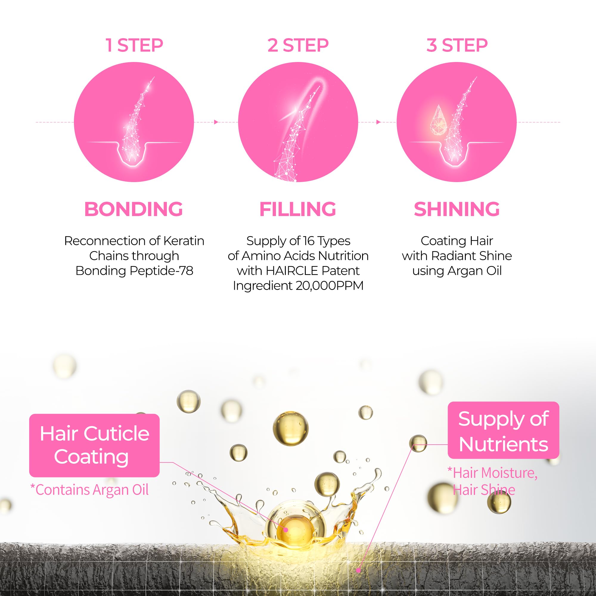 Bondex Protein Bonding Remodeling Conditioner + Shampoo Set | Keratin & Peptides Treatment for Dry Damaged Hair | Strengthening & Repairing Hair Clinic Formula | For Shiny Smooth Hair - Perfect for Salon-Quality Results at Home