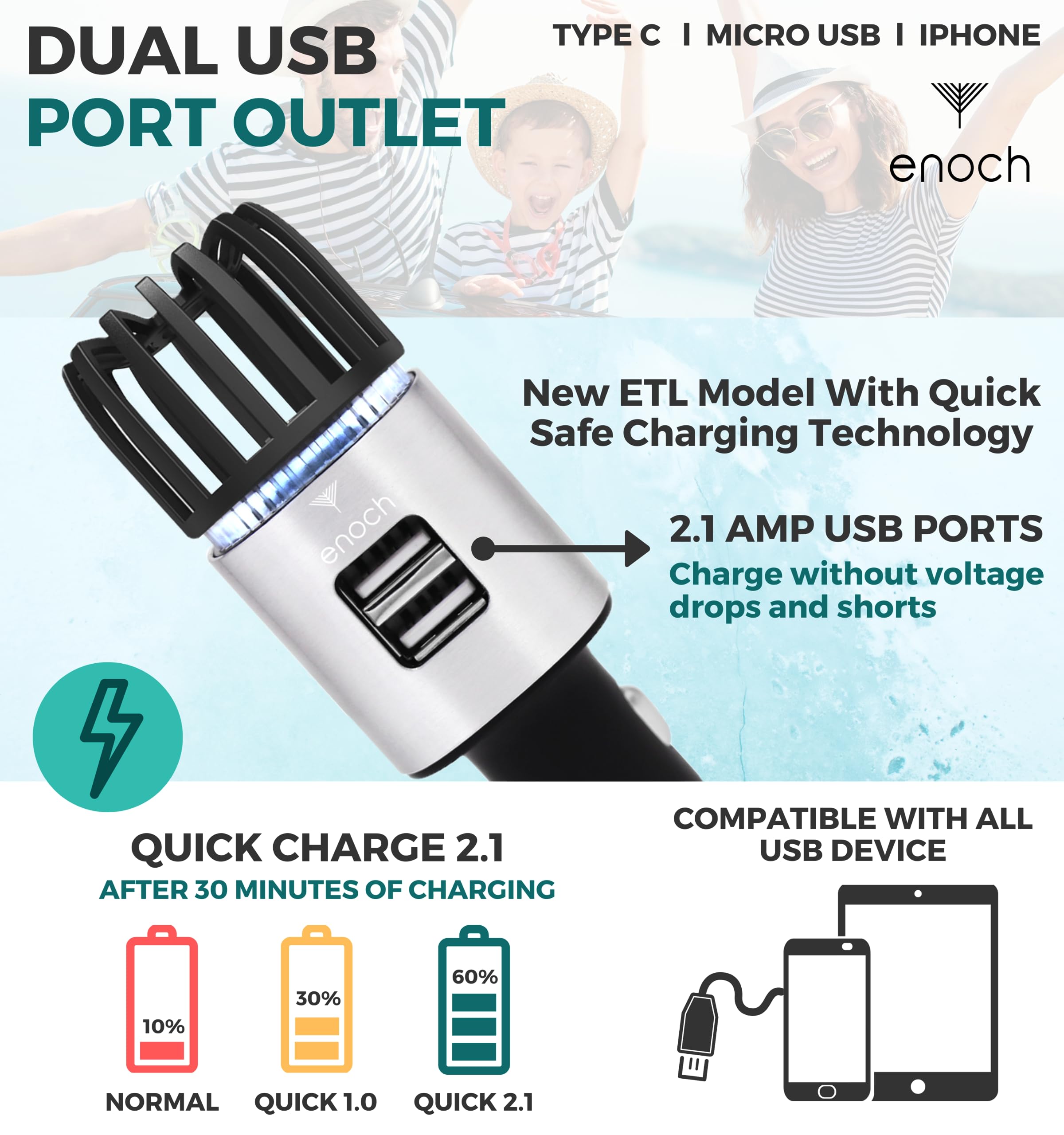 Enoch Ionic Car Air Purifier with Dual USB Charger - Eliminates Odor, Dust, Smoke, Pet & Food Smells - Ozone Car Deodorizer for Fresh Air (Gray Silver) | Perfect for Road Trips, Commuting & Pet Owners