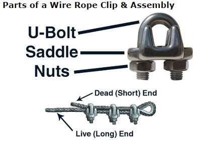3/16 Inch Zinc Plated Wire Rope Clamp 12 Pack - Heavy Duty Cable Clips for Marine, Construction & DIY Projects - Secure Railing, Fencing, and Outdoor Structures