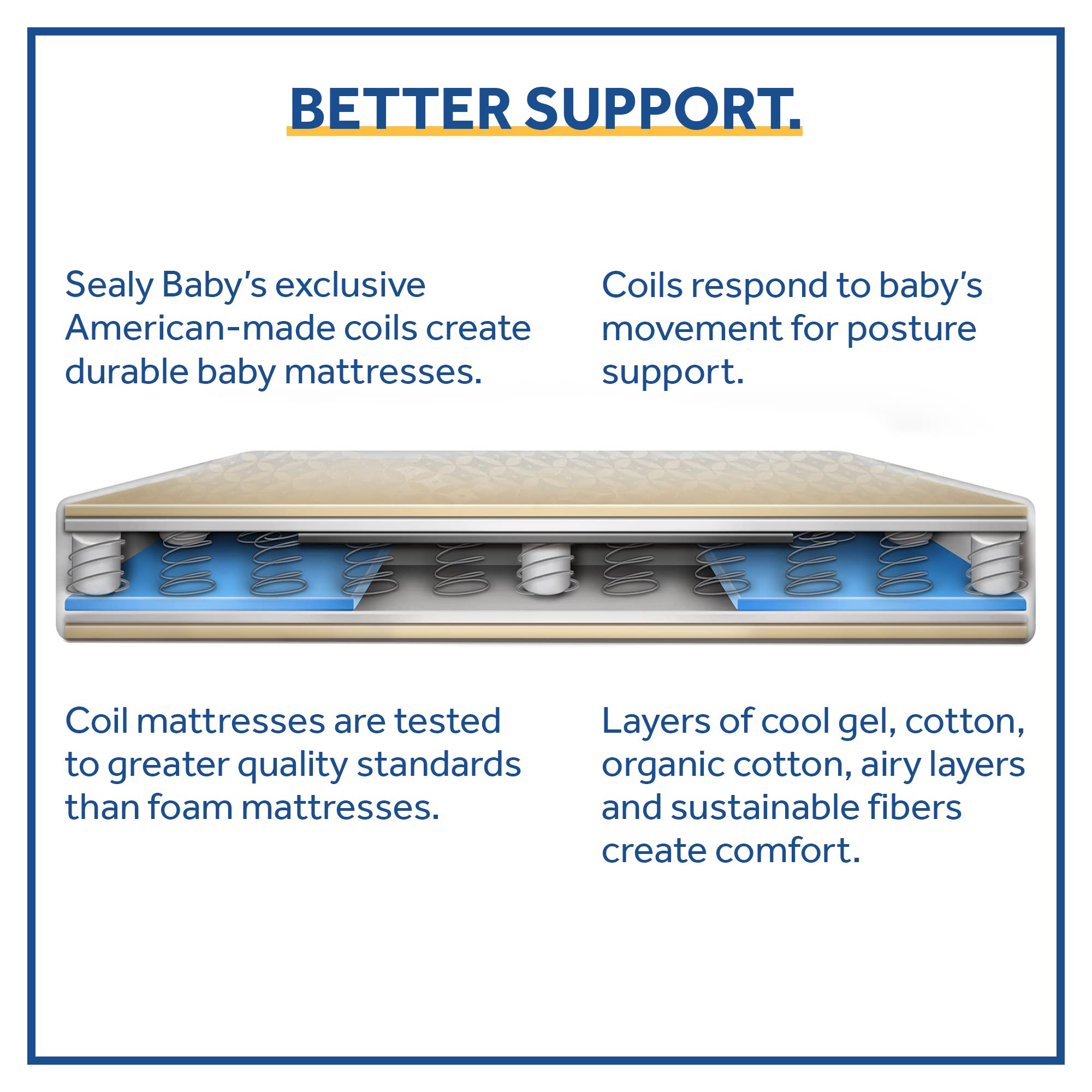 Sealy Baby Cozy Cool Hybrid 2-Stage Waterproof Crib Mattress & Toddler Bed | Cooling Foam, 204 Coils, Cotton Cover | GREENGUARD Gold Certified | Safety & Quality Tested | Made in USA | 52