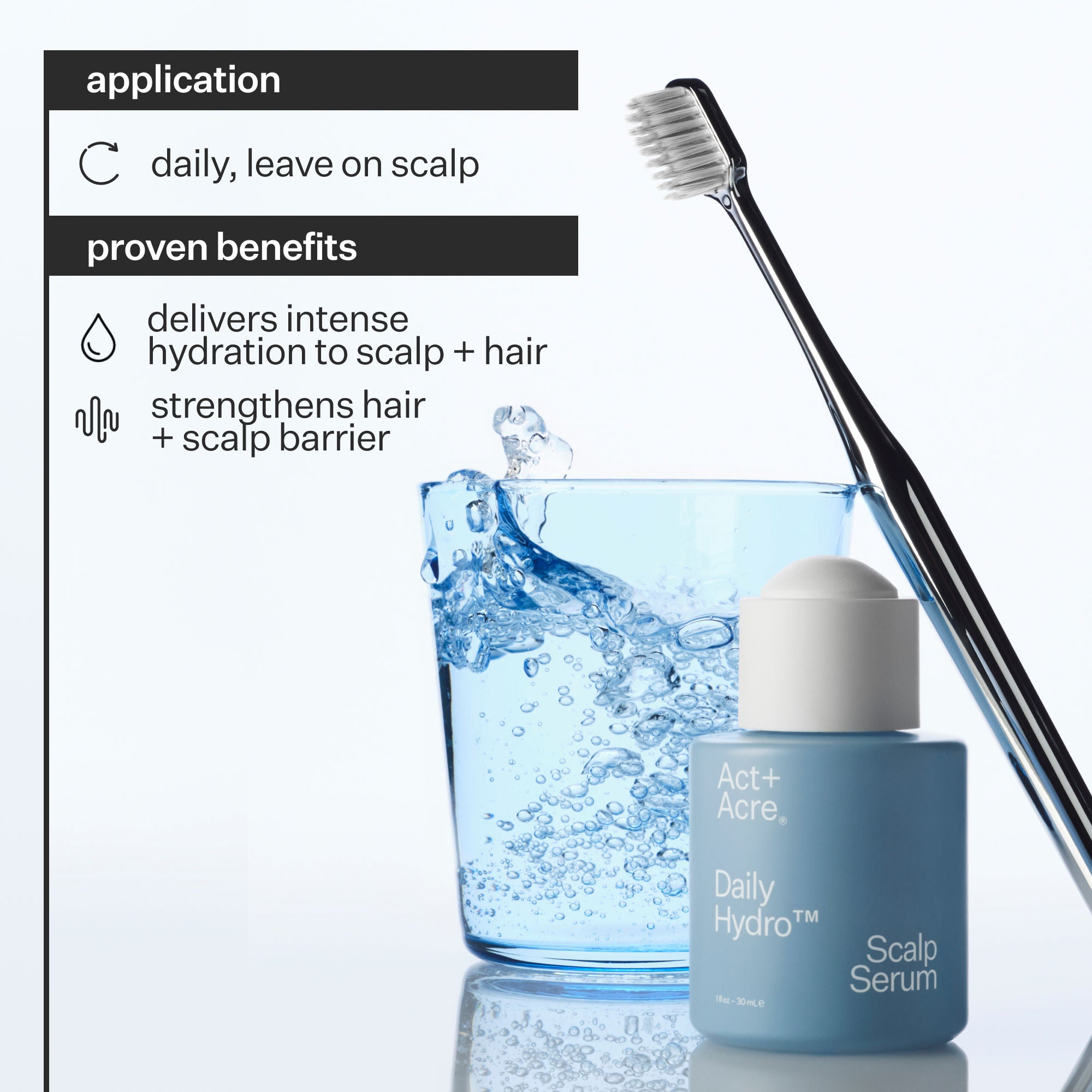 Hyaluronic Acid Scalp Serum for Dry Scalp - Daily Hydrating Treatment for Itchy, Flaky Scalp | Perfect for Men & Women with Dandruff or Scalp Irritation