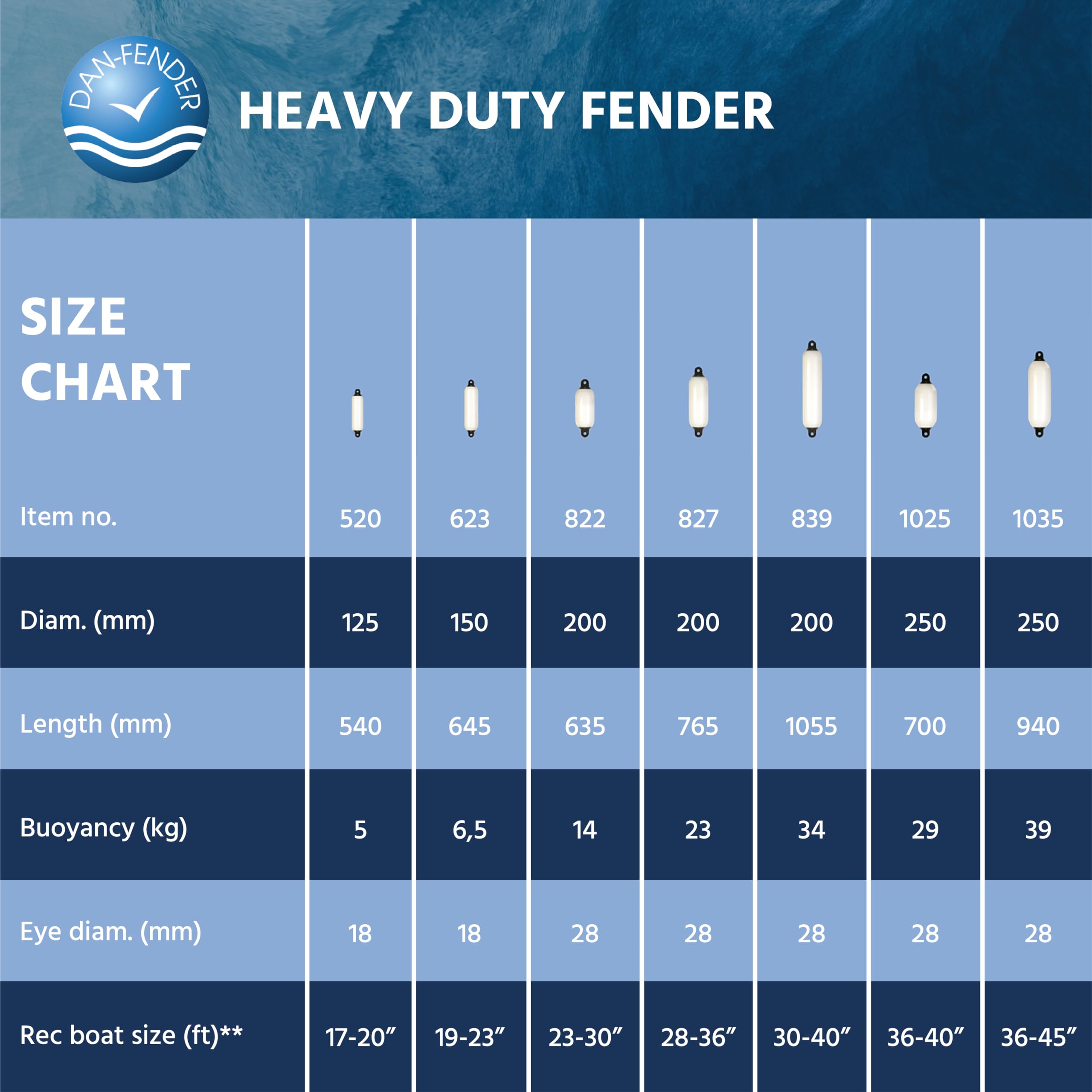 Heavy Duty Boat Fender Bumper - All Weather Marine Protection for Docking & Mooring - Strong Flexible Boat Accessory with Inflation Adapter - Perfect for Yachts, Sailboats & Dockside Protection