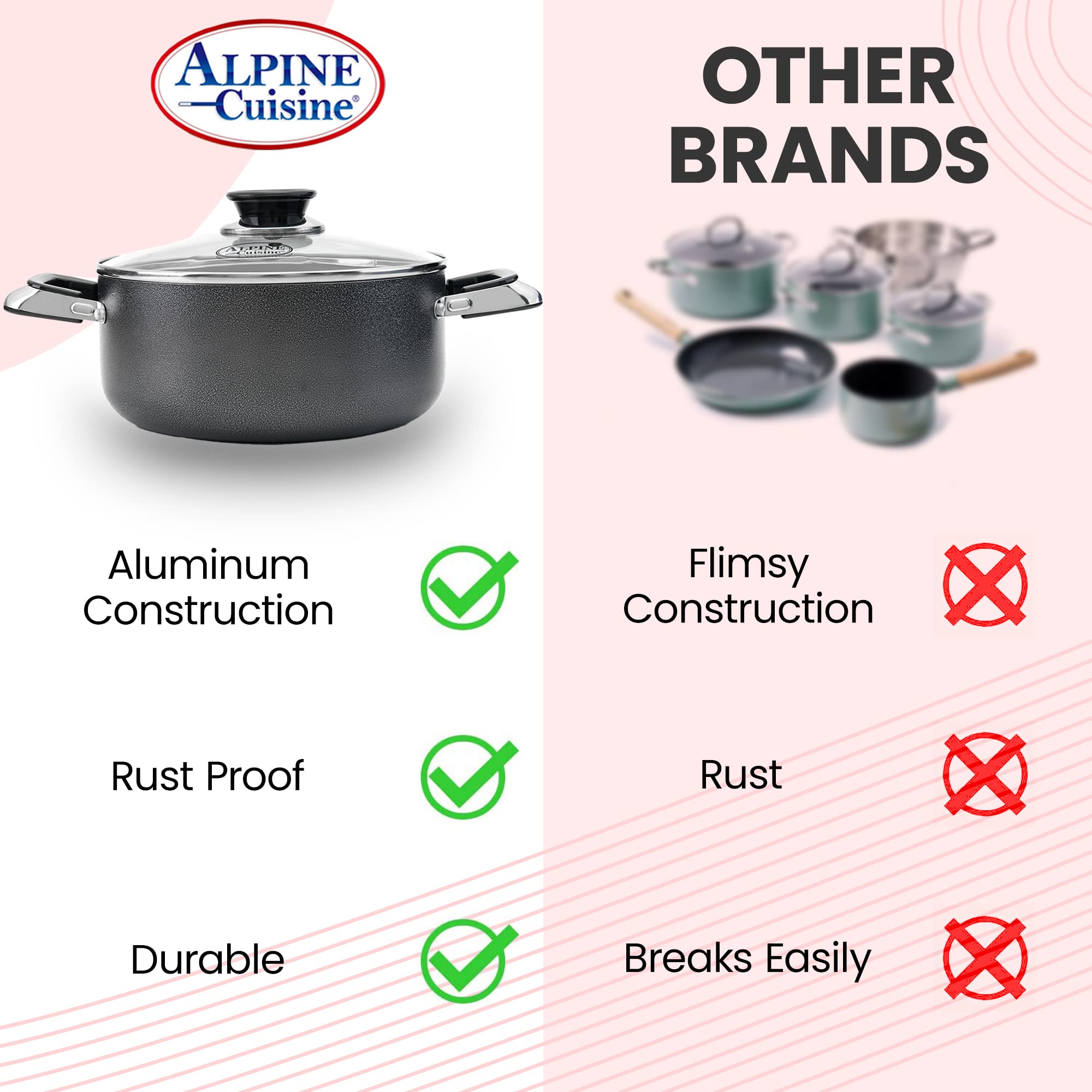 Alpine Cuisine 4 Quart Non-Stick Aluminum Dutch Oven with Tempered Glass Lid - Multi-Purpose Cookware for Braising, Boiling, Stewing - Perfect for Soups, Stews & Family Meals