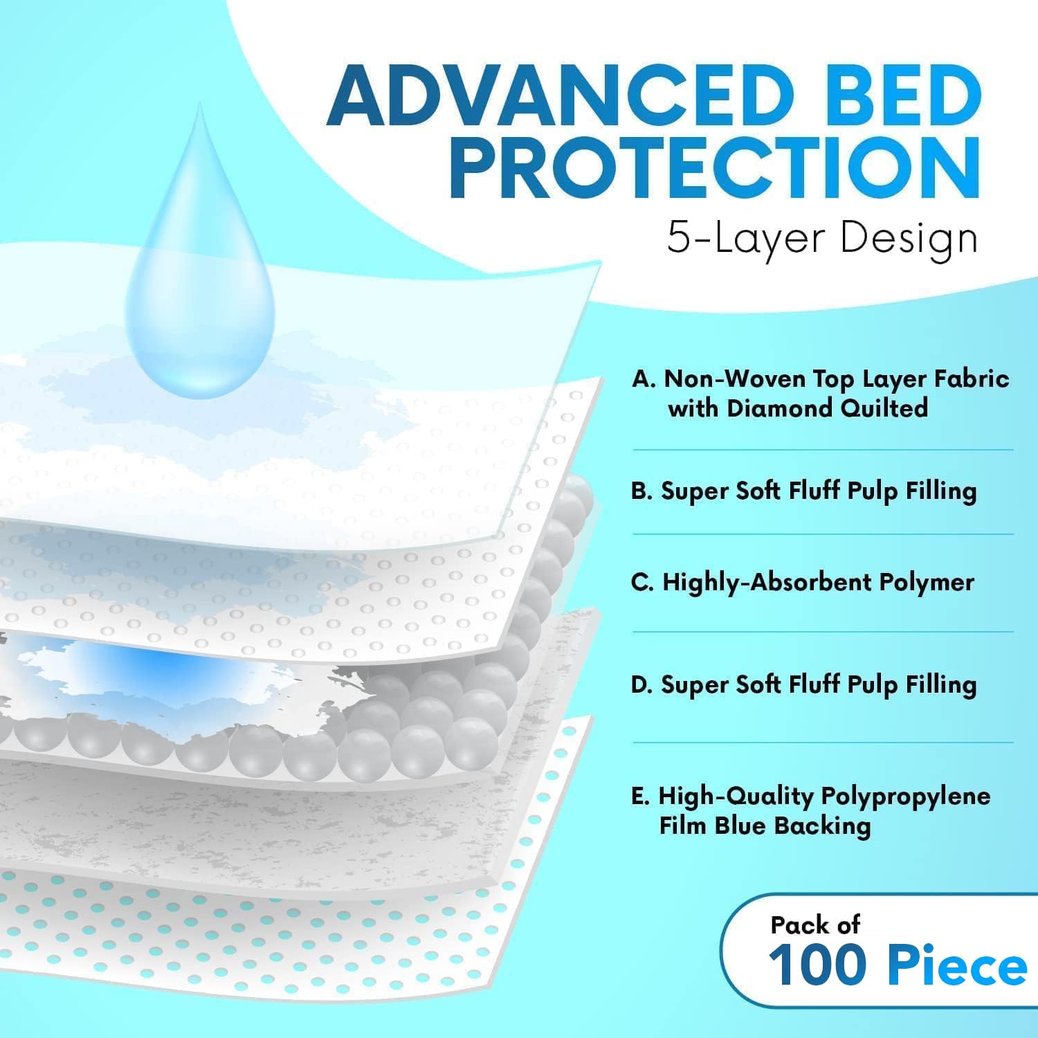 **Healqu Puppy Pads - 100 Count, 24x24 Inch - Super Absorbent & Leakproof Pet Training Pads for Dogs, Puppies & Cats - Indoor Housebreaking & Potty Training - Great for Crate, Kennel & Travel Use**
