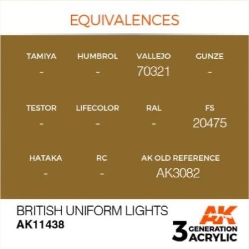 AK Interactive AK11438 British Uniform Lights Acrylic Paint Set - 17ml Bottles (3rd Gen) for Military Model Figures & Miniature Painting - Perfect for Wargaming, Dioramas, and Historical Scale Models