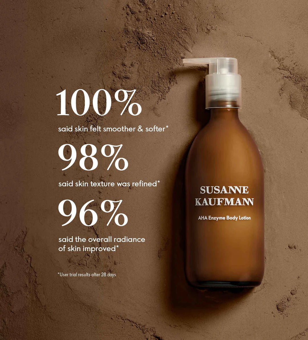 Best AHA Enzyme Body Lotion for Smooth Skin - Exfoliating & Moisturizing Cream for Dry Skin Care - Perfect for Daily Use & Post-Shaving