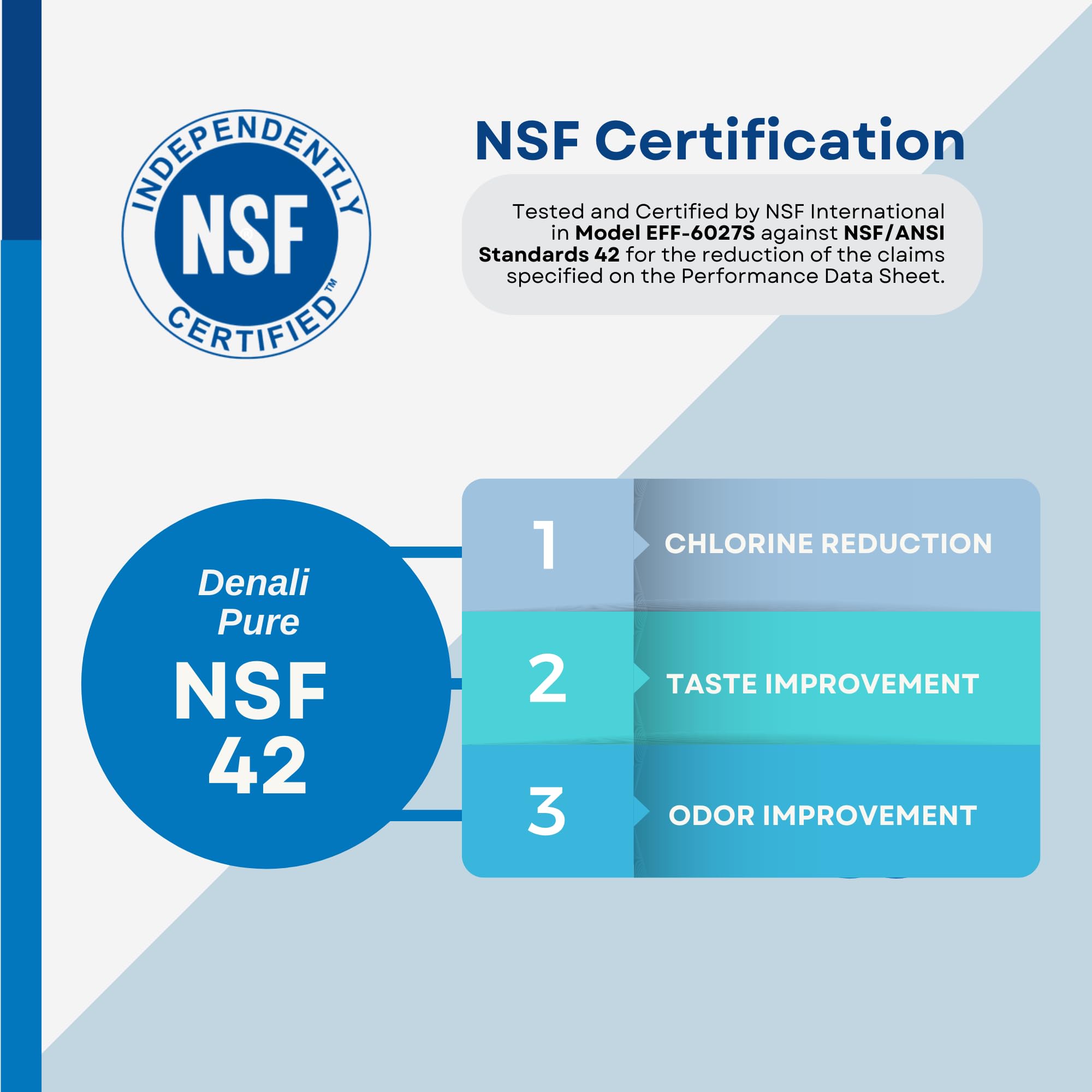 GE MWF MWFP Refrigerator Water Filter Replacement - Compatible with General Electric GSH22JSXMSS Fridge | Certified NSF/ANSI 42 & 53 Standards | Improves Taste & Reduces Contaminants | Perfect for Home, Office, and RV Use