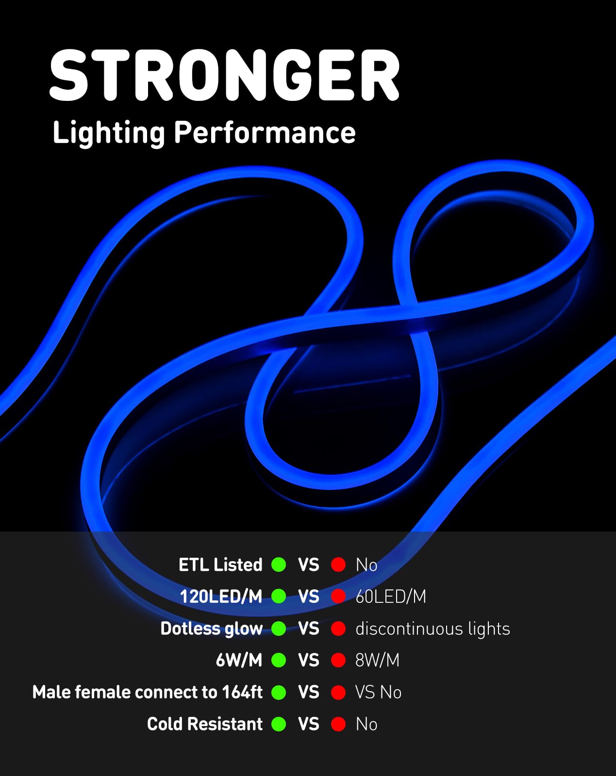 Shine Decor LED Rope Lights 65.6FT - Waterproof IP65 Outdoor/Indoor Neon Strip Lighting, Connectable & Cuttable Dotless 120LEDs/M, ETL Certified for Home & Commercial Use - Perfect for Bedroom, Party, Garden, and Holiday Decorations (Blue, 8x16mm, 120V AC)