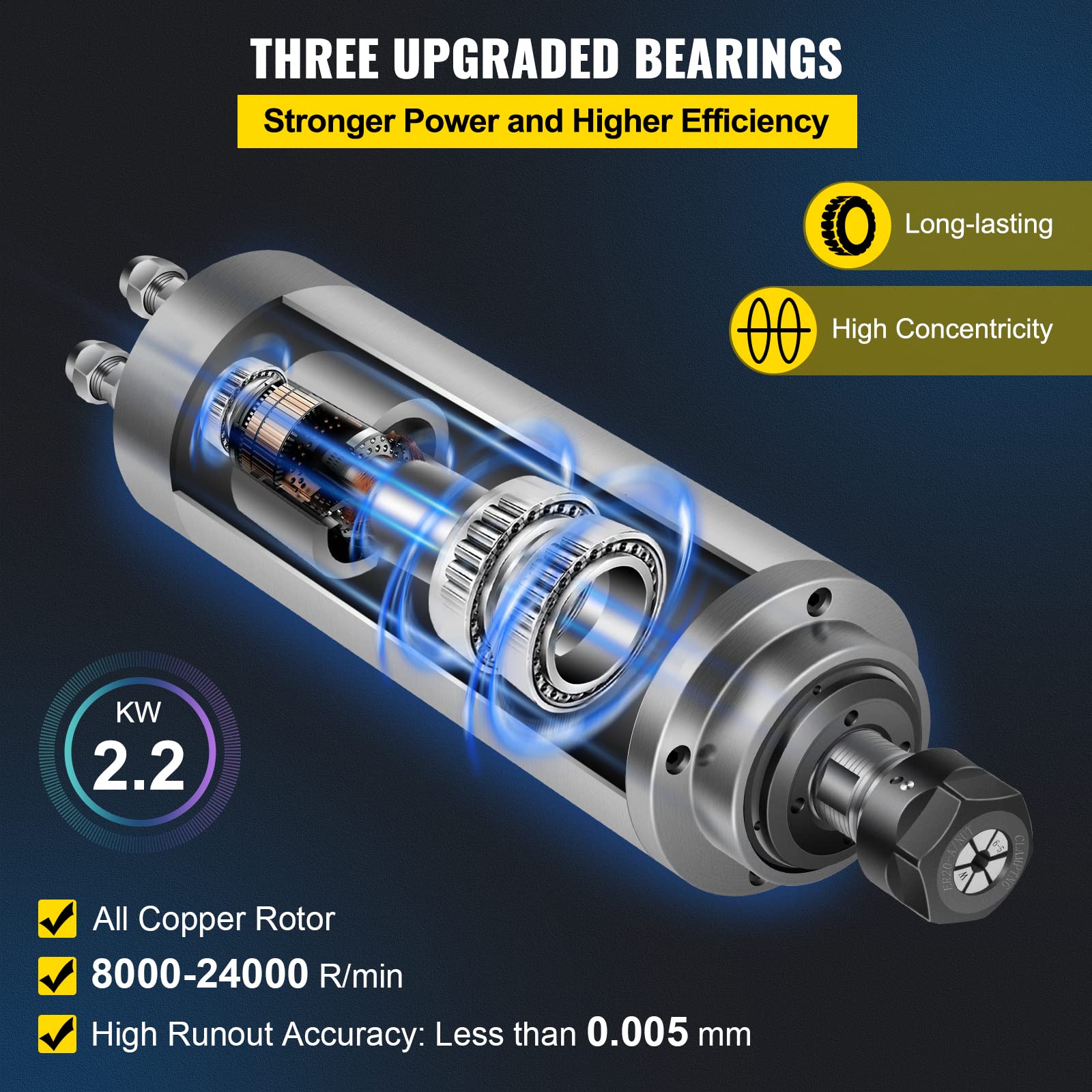 2.2KW Water Cooled CNC Spindle Motor Kit for Router, Engraving & Milling Machines - High Precision CNC Spindle for Woodworking, Metal Cutting & DIY Projects
