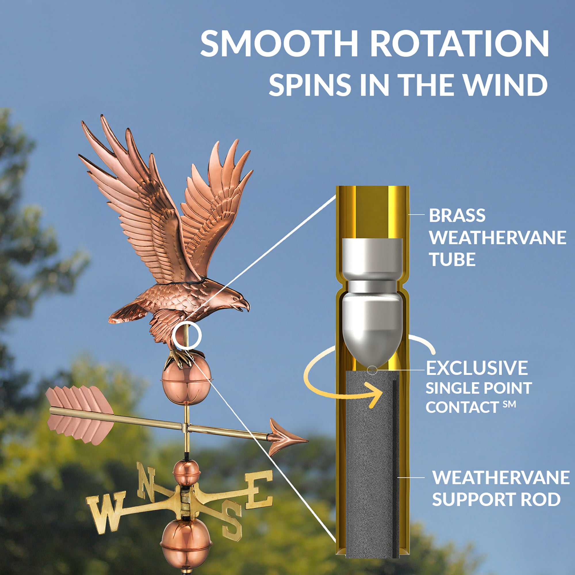 Freedom Eagle Weathervane - Handcrafted Copper Weather Vane for Roof, Garden & Farmhouse Decor | Perfect for Outdoor Home, Barn & Countryside Decoration