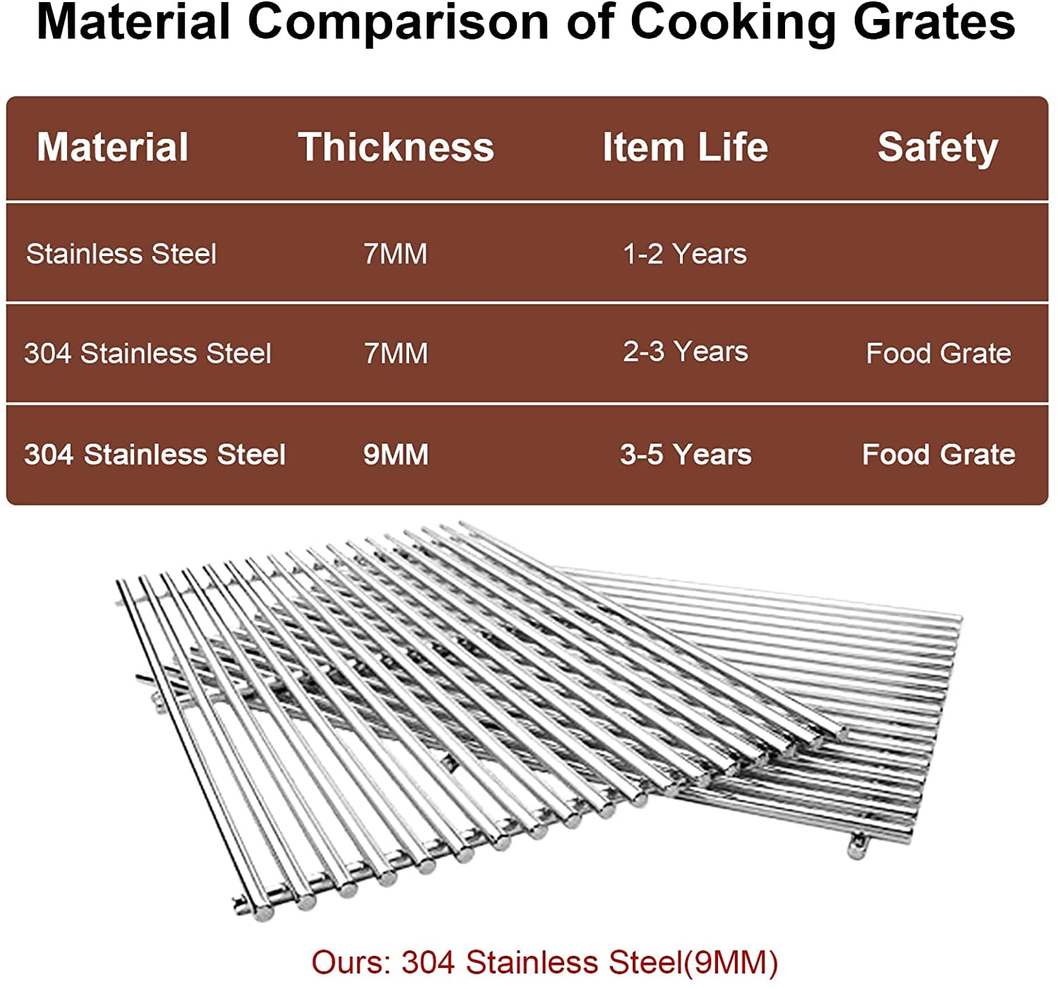 Premium SUS304 9MM Cooking Grates Replacement for Weber Summit 400 Series E-420 & S-420 Gas Grills (Without Smoker Box) - Durable 2-Pack Grill Grates for BBQ, Outdoor Cooking & Backyard Parties