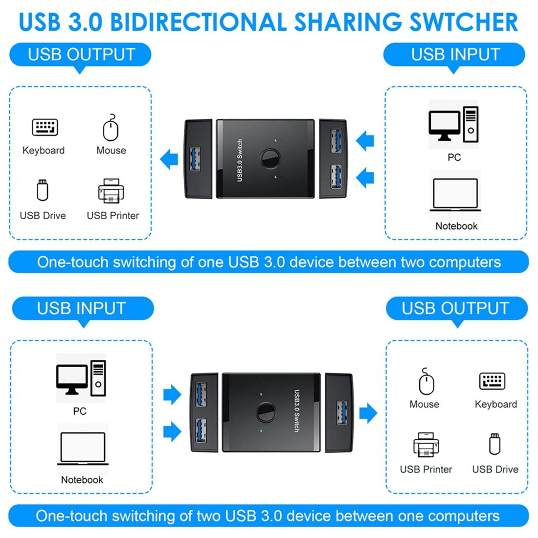 Doumneou USB 3.0 KVM Switch with USB Hub - 2-Port Peripheral Sharing for PC, Mouse & Printer | Perfect for Home Office & Multi-Device Workstations
