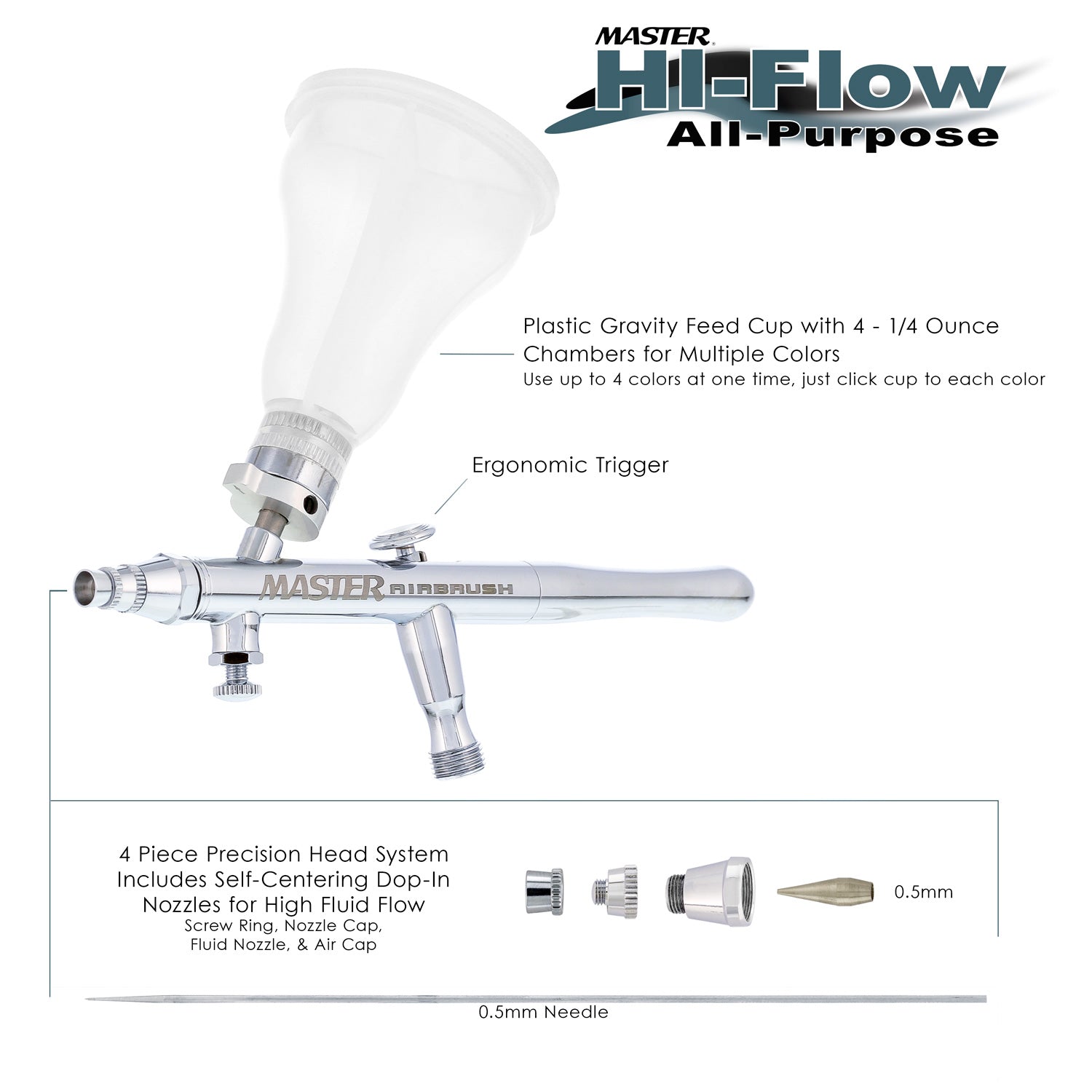Master Hi Flow G30 Dual Action Gravity Feed Airbrush Kit - 0.5mm Nozzle & 4 Chamber Cup for Professional Painting, Model Building, Cake Decorating & DIY Crafts