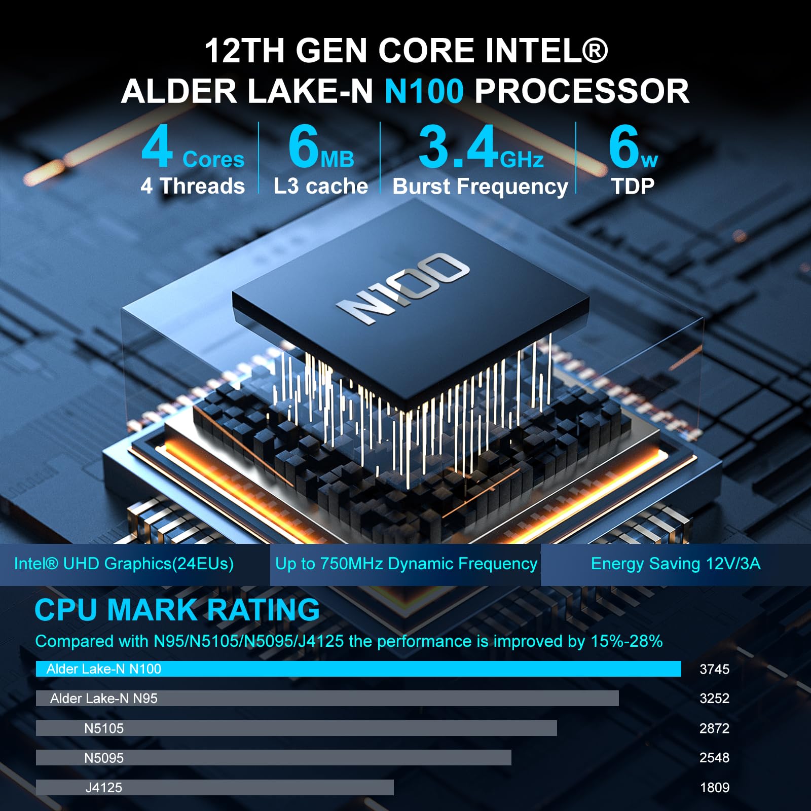 12th Gen Alder Lake N100 Mini PC (Up to 3.4GHz) - 12GB RAM 512GB SSD Compact Desktop Computer with Dual 4K Display/USB3.0x3/WiFi 5/BT5.2/RJ45 for Home Office, Gaming & Streaming | Perfect for Remote Work, Online Classes & Entertainment