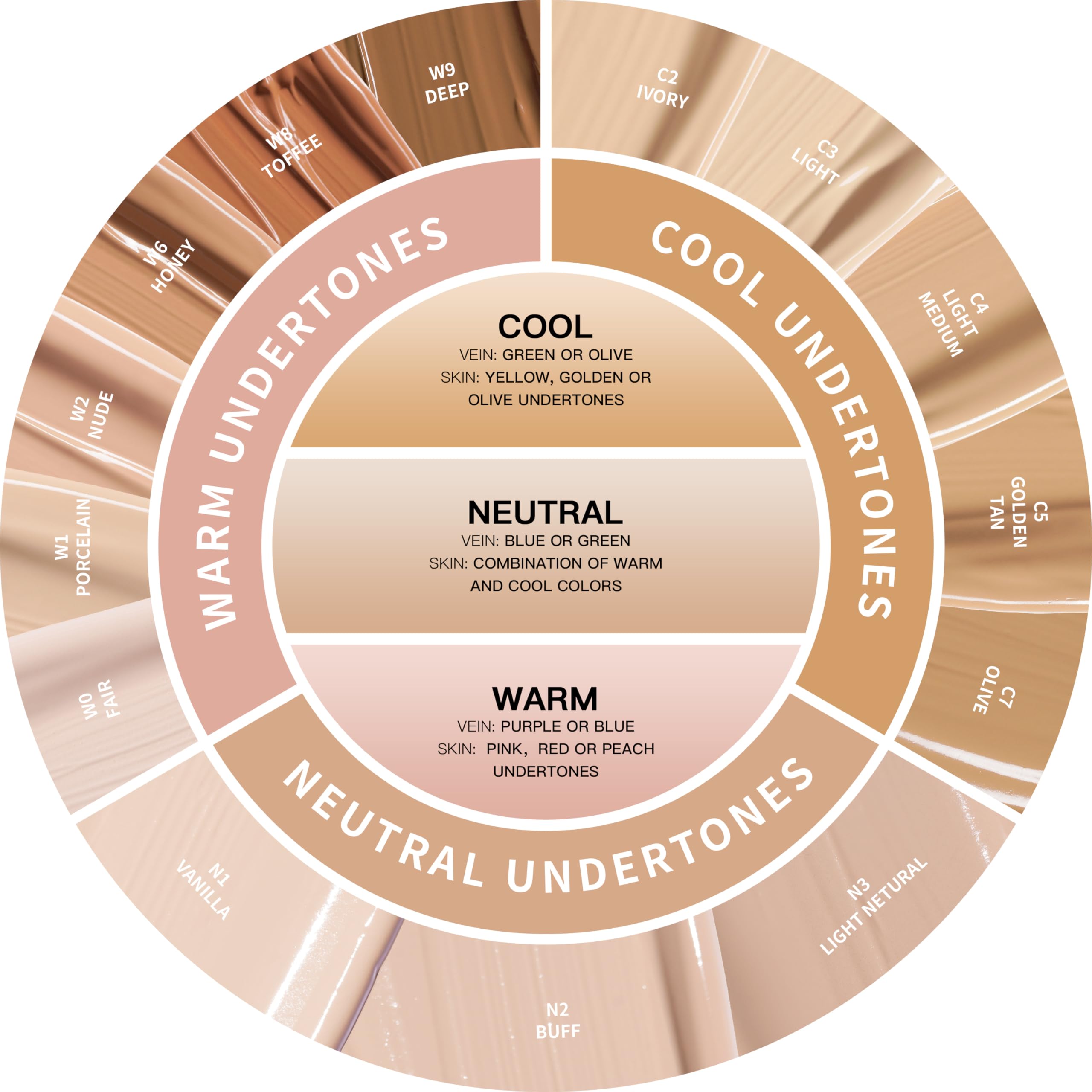 Oulac Full Coverage Concealer Stick for Dark Circles & Blemishes - Hydrating Concealer with Hyaluronic Acid, Lightweight & Long Lasting - Vegan Makeup (3.8ml, Shade C7 Olive) - Perfect for Everyday Wear & Professional Makeup Looks