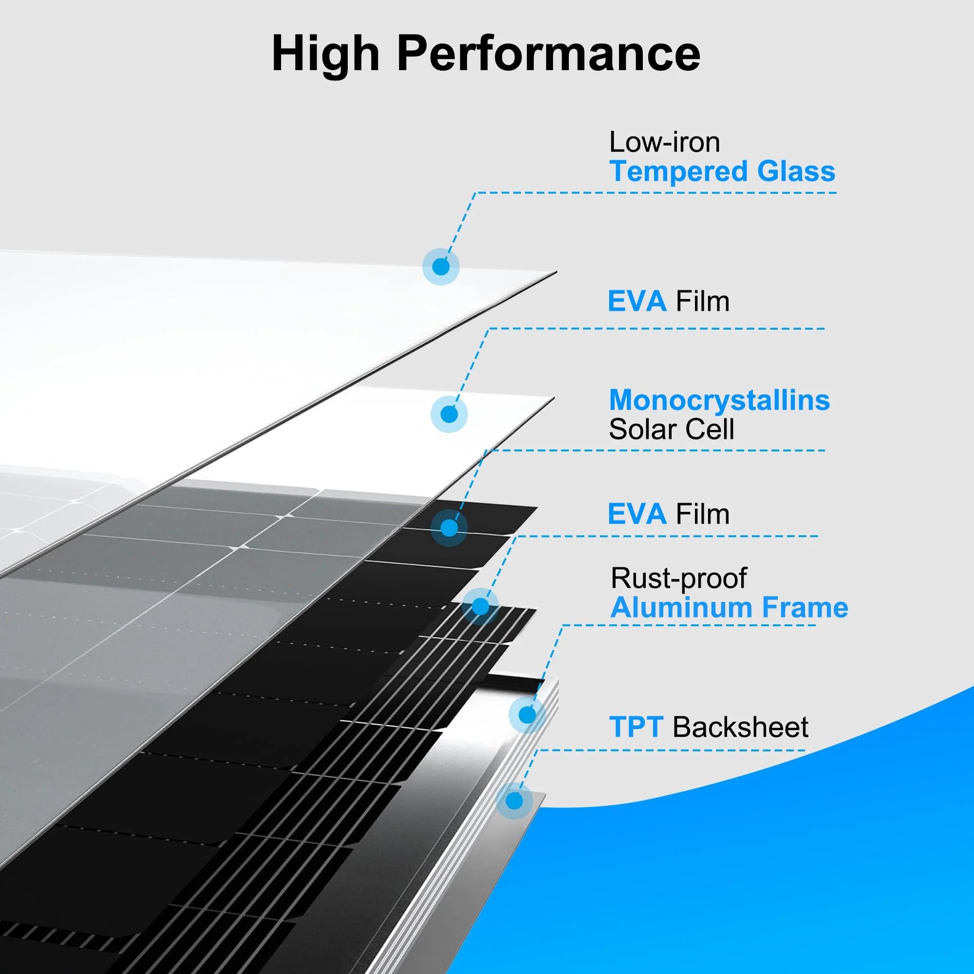 ACOPOWER 250W Monocrystalline Solar Panel for RV, Boat, Off-Grid & Home Use - High Efficiency Portable Solar Power Solution