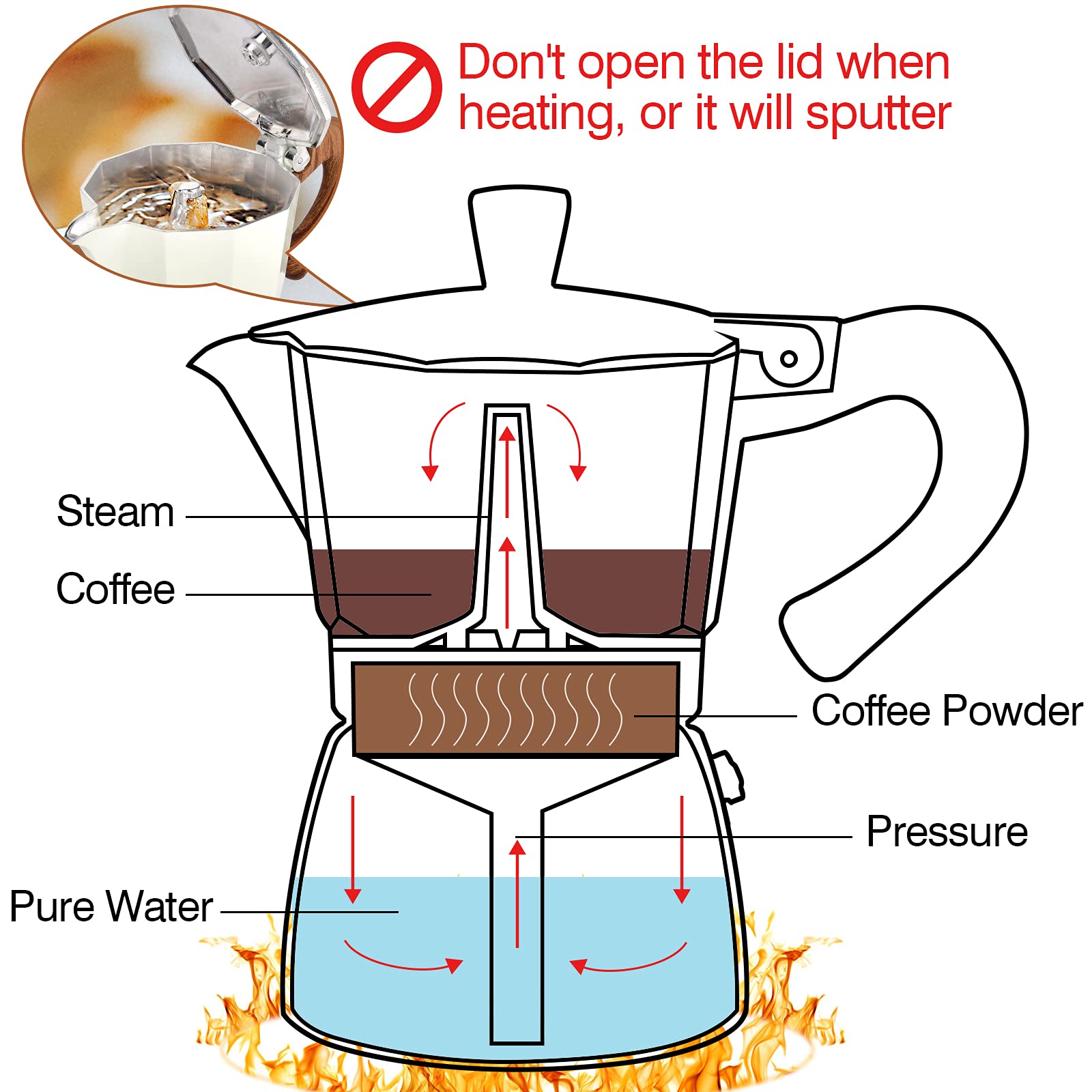 Modern MS Moka Pot - 6 Cup Stovetop Espresso Maker for Camping & Home Use