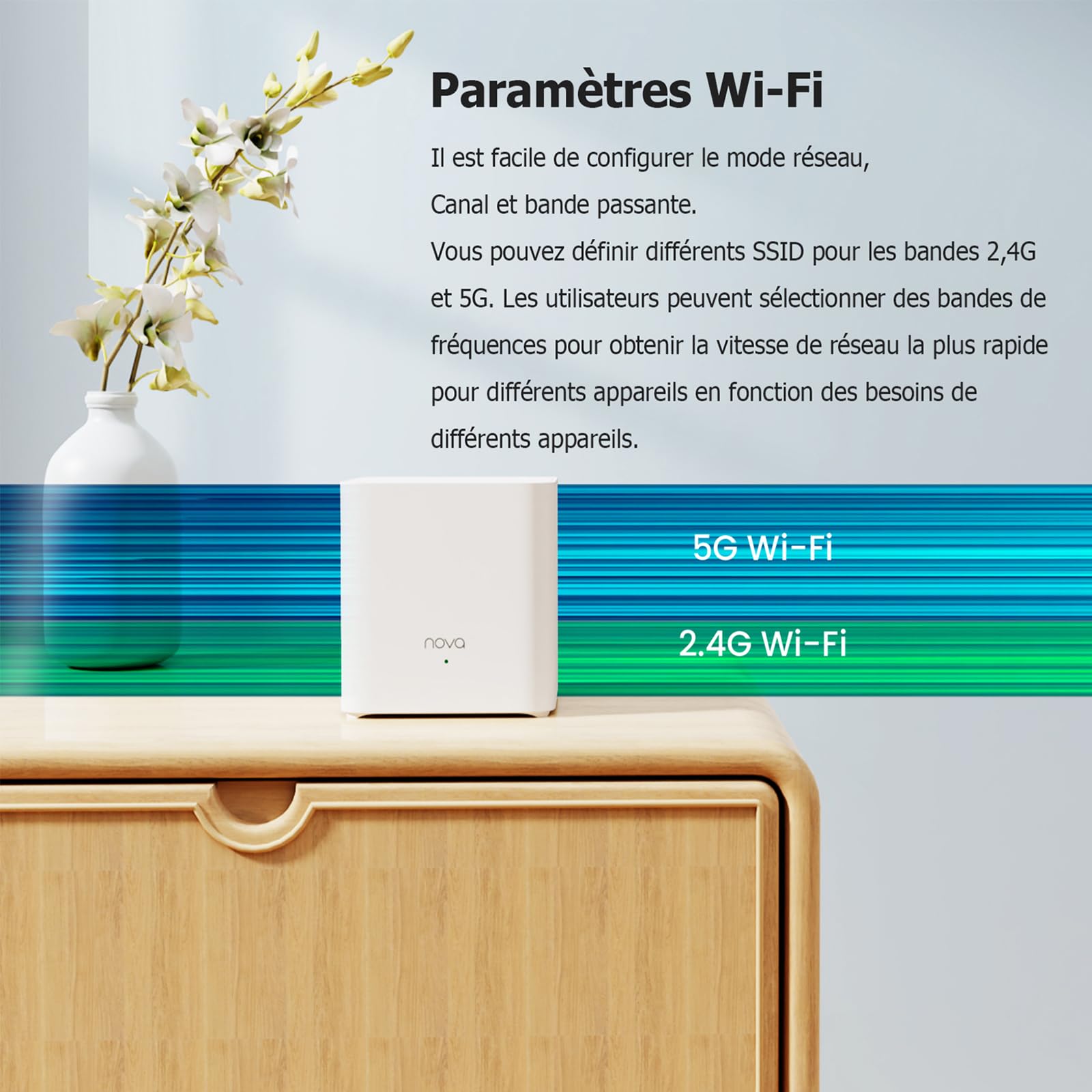 Tenda Nova Mesh MX3 (3-Pack) - AX1500 Dual-Band WiFi 6 Mesh System, Whole Home Coverage up to 270㎡, Easy Setup, Parental Controls, Alexa Compatible - Perfect for Smart Homes and Large Spaces