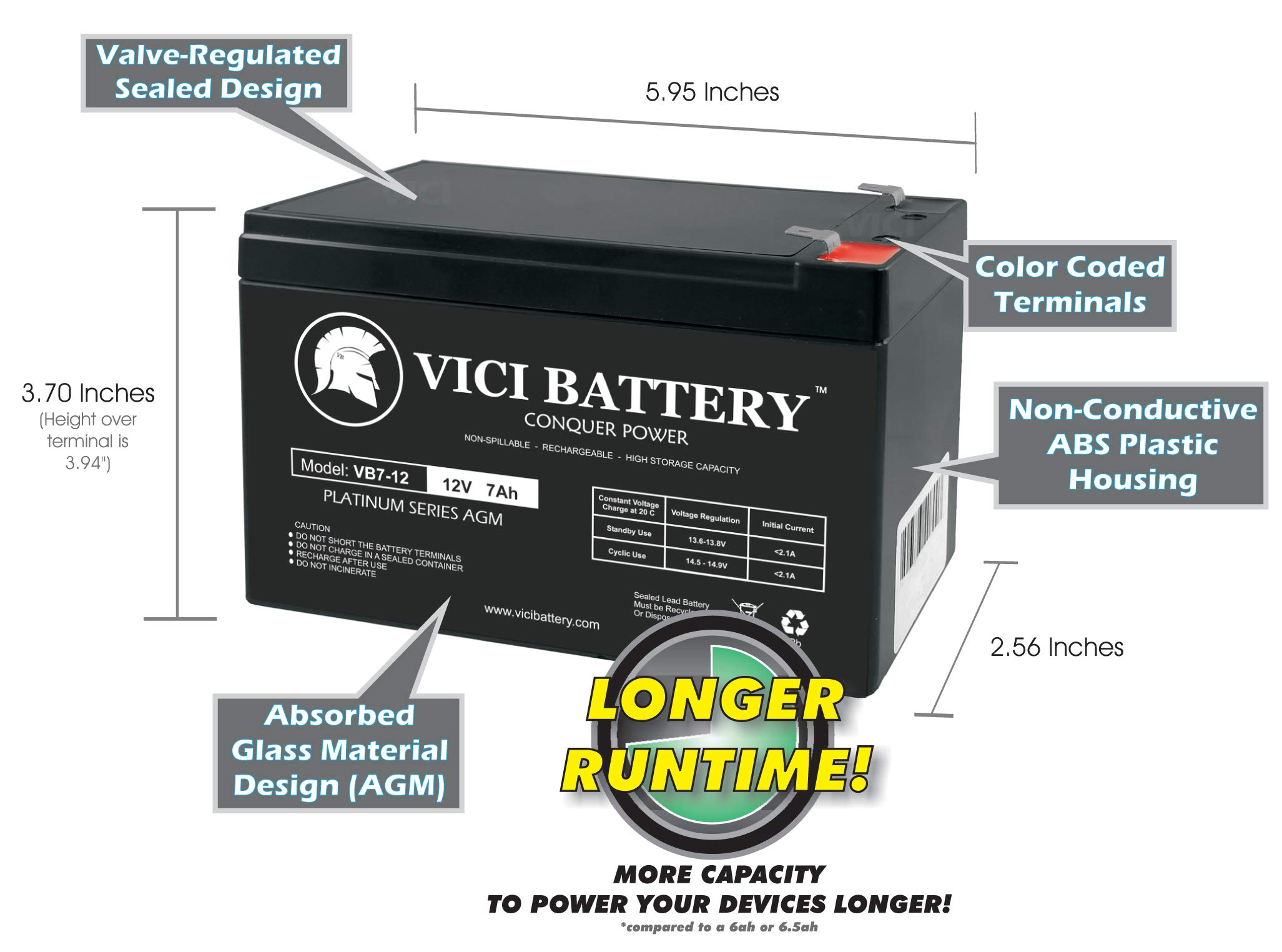 VICI 7.2V 12Ah Replacement Battery for Gruber Power GPS7.2-12 - High Capacity Medical Battery Compatible with Hospital Equipment, Wheelchairs & Scooters - Long-Lasting Power Supply for Emergency Backup & Mobile Use - Perfect for Medical Devices, Security Systems & Portable Electronics
