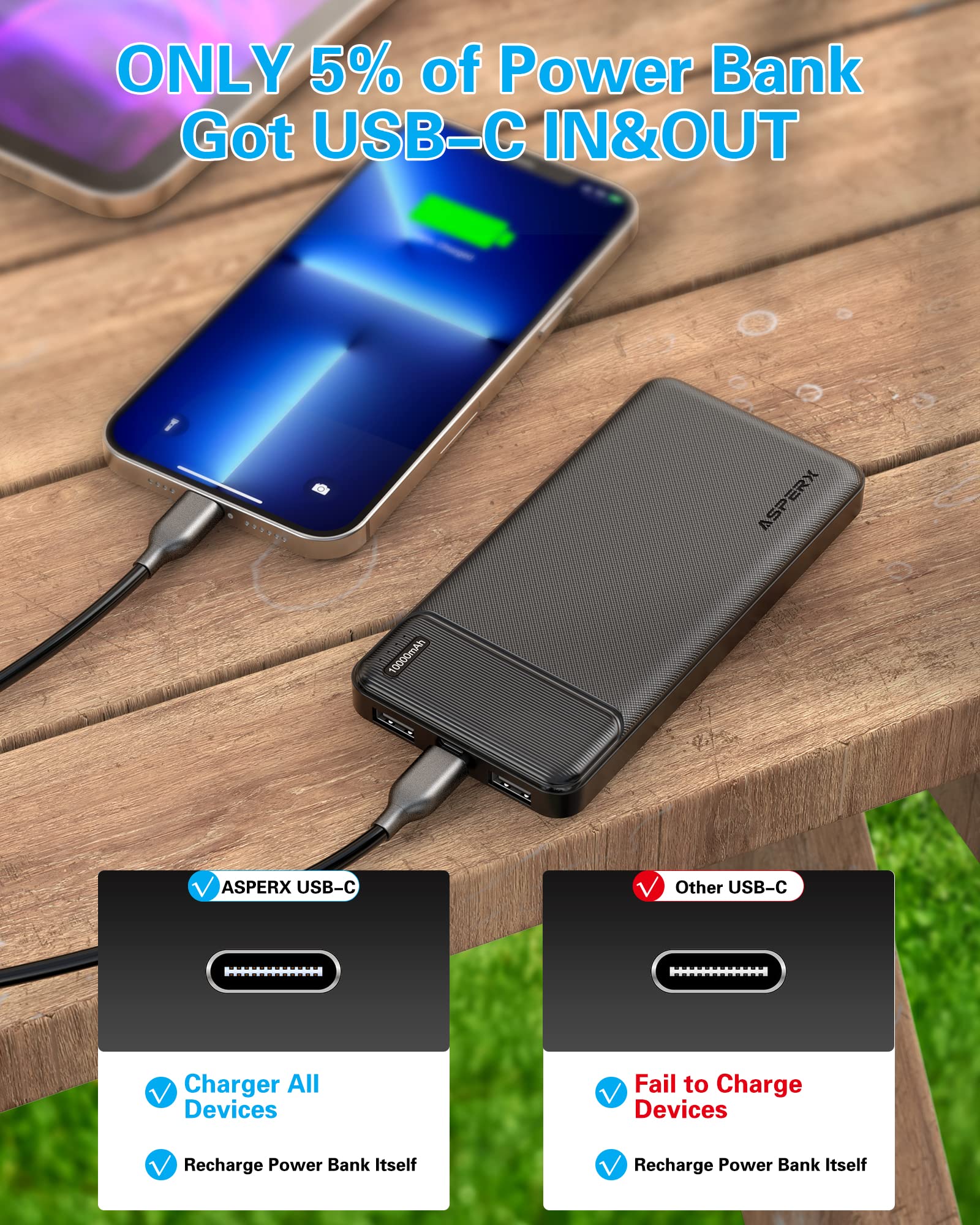 AsperX 10000mAh Portable Charger with USB-C Output | 3-Port Fast Charging Power Bank for iPhone 15/14/13/12/11, Samsung, Google Pixel, LG | External Battery Pack for Travel, Camping & Emergency Power Backup