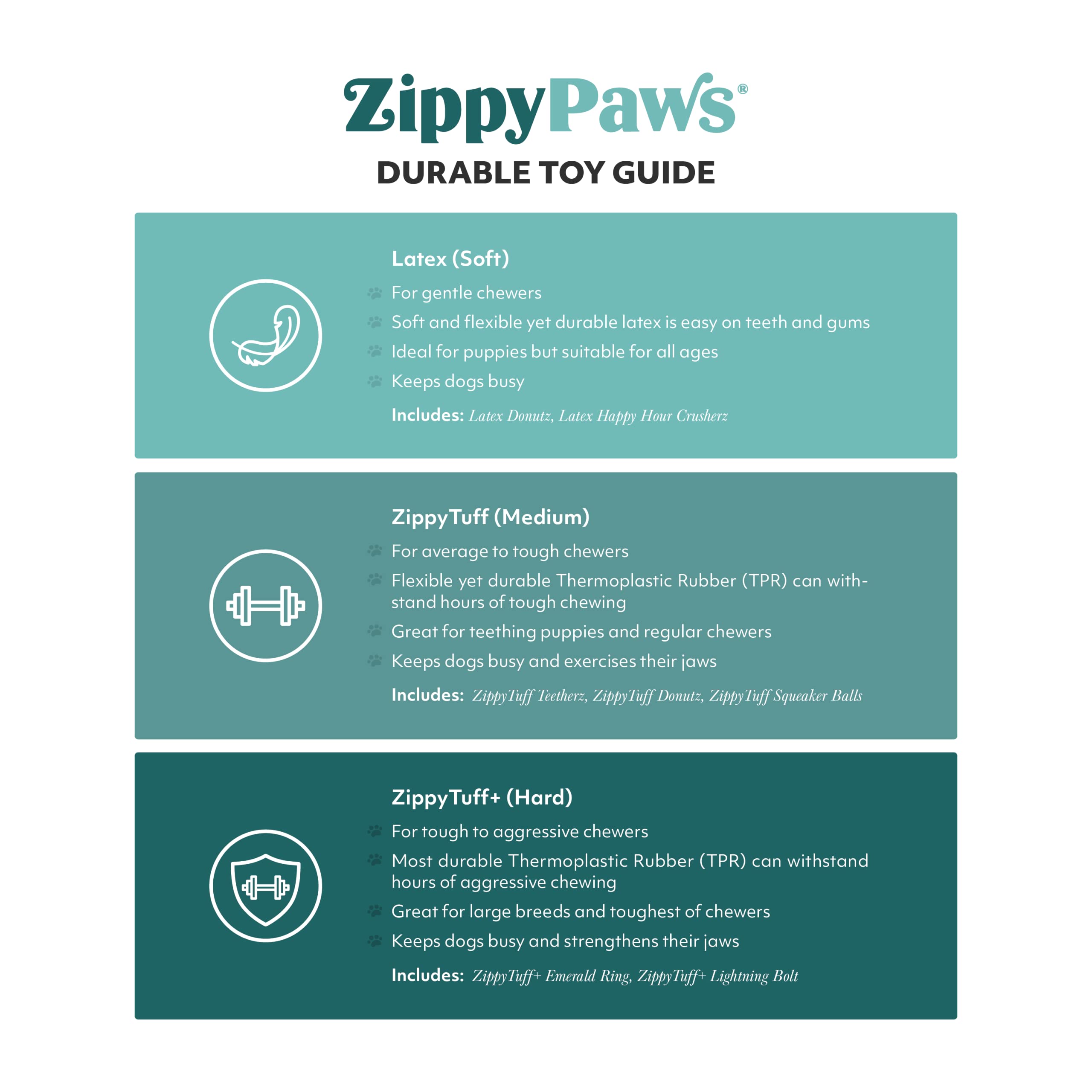 ZippyPaws ZippyTuff Waggle Ball - Durable Rubber Dog Toy for Aggressive Chewers, Heavy Duty Fetch Ball for Small & Medium Dogs, Tough Chew Toy for Indoor & Outdoor Play - Teal - Perfect for Backyard Fetch, Training Rewards, and Interactive Playtime