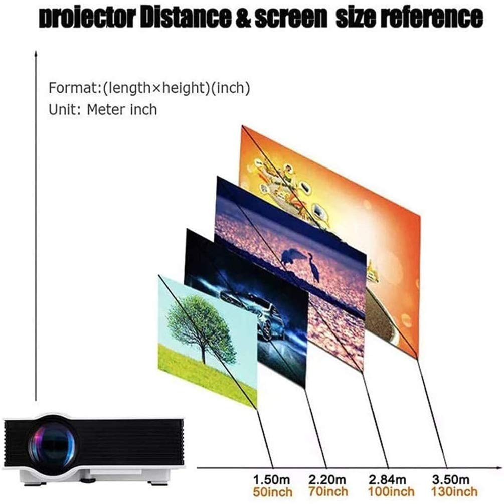 Full HD 1080P Portable Projector - 12,000 Lumens Mini Home Theater Projector with HDMI/VGA/USB/AV Inputs for Smartphones, Laptops, TV & Gaming | Perfect for Movie Nights, Presentations & Outdoor Entertainment