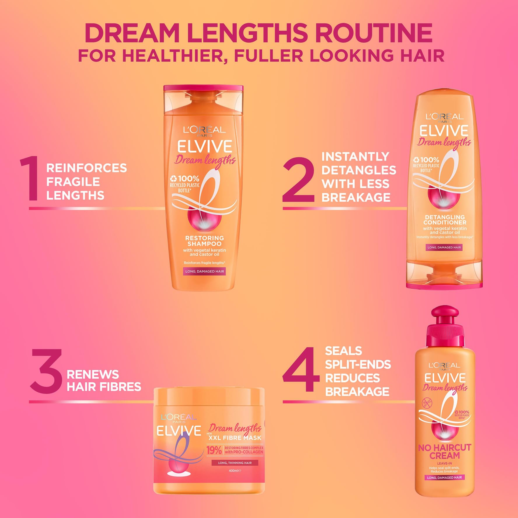 L'Oréal Paris Elvive XXL Fibre Mask - Pro-Collagen Restorative Treatment for Long, Damaged & Thinning Hair | Dream Lengths Hair Care | 400ml Deep Conditioning Mask for Split Ends & Hair Growth | Perfect for Salon-Quality Treatment at Home