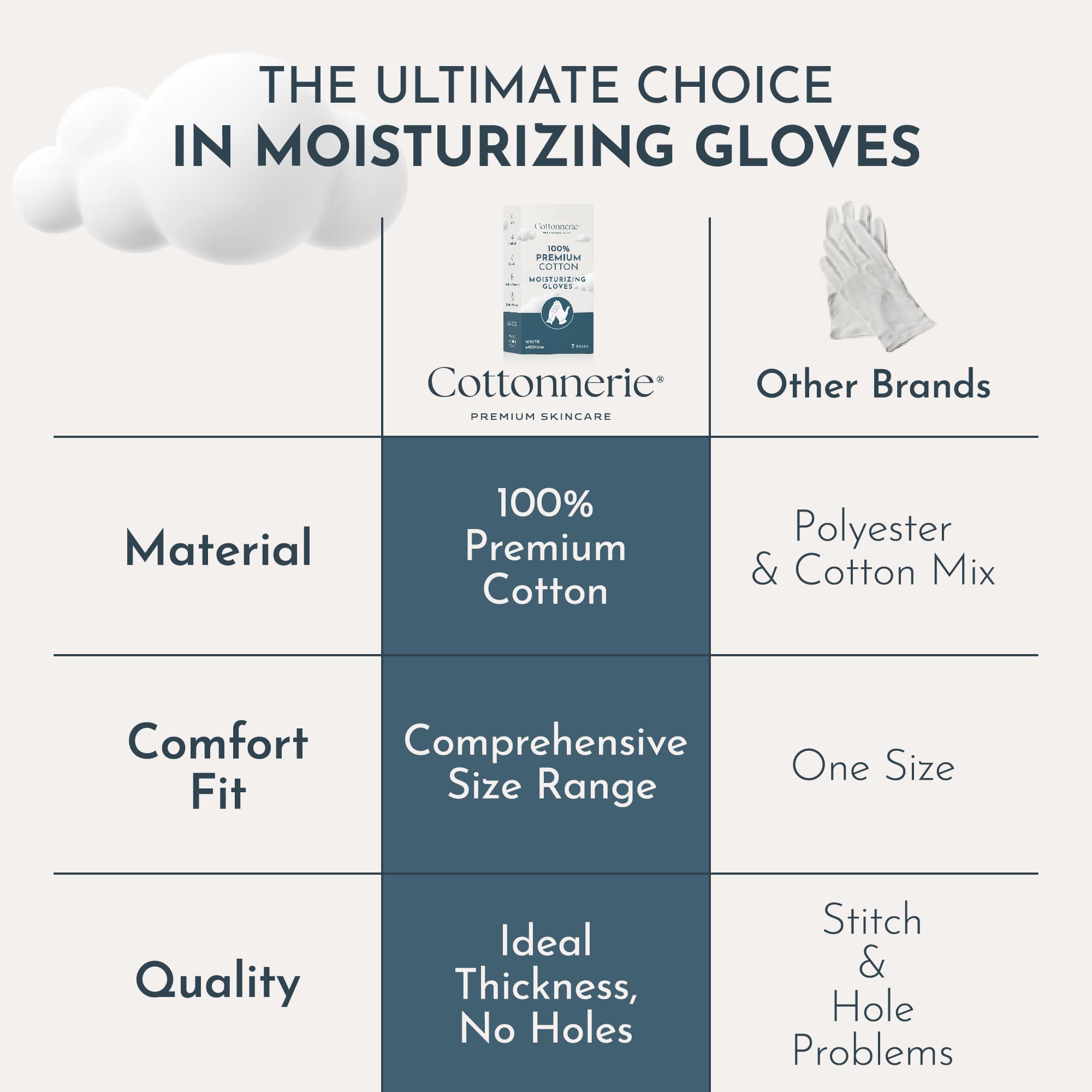 Gaxcoo 7 Pairs Kids Moisturizing Gloves for Dry Hands & Eczema Relief | 100% Premium Cotton Overnight Lotion Treatment for Children (2-5 Years) | Reusable Hand Care for Boys & Girls with Free Washing Bag | Perfect for Nighttime Skincare & Dermatitis Protection