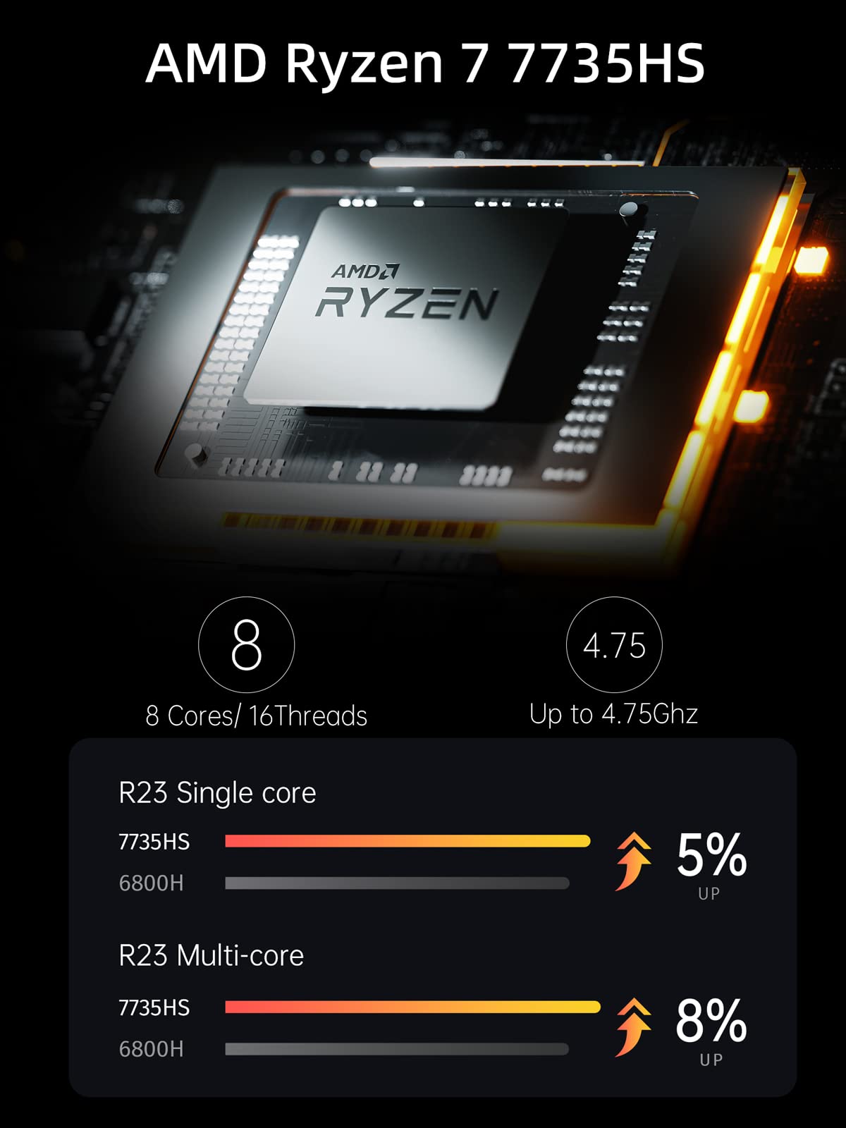 MINISFORUM UM773 Mini PC Barebone - AMD Ryzen 7 7735HS Processor, AMD Radeon 680M Graphics up to 4.75GHz | 2x HDMI, USB4, 4x USB 3.0 Ports | WiFi 6 & Bluetooth 5.2 | Compact Desktop Computer for Home Office, Gaming & Media Center