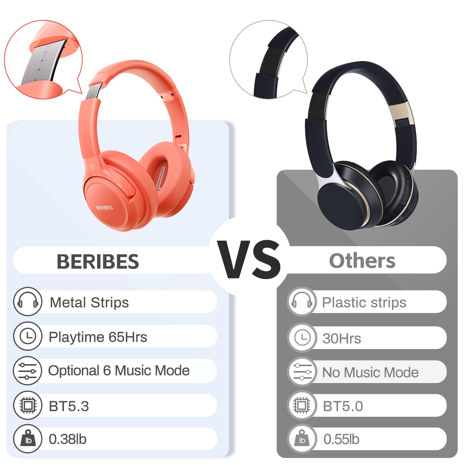 BERIBES Bluetooth Headphones Over Ear - 65H Playtime, 6 EQ Modes, HiFi Stereo with Mic - Foldable Lightweight Wireless Headset for Deep Bass (Orange Red) - Perfect for Home, Office, Gym & Travel