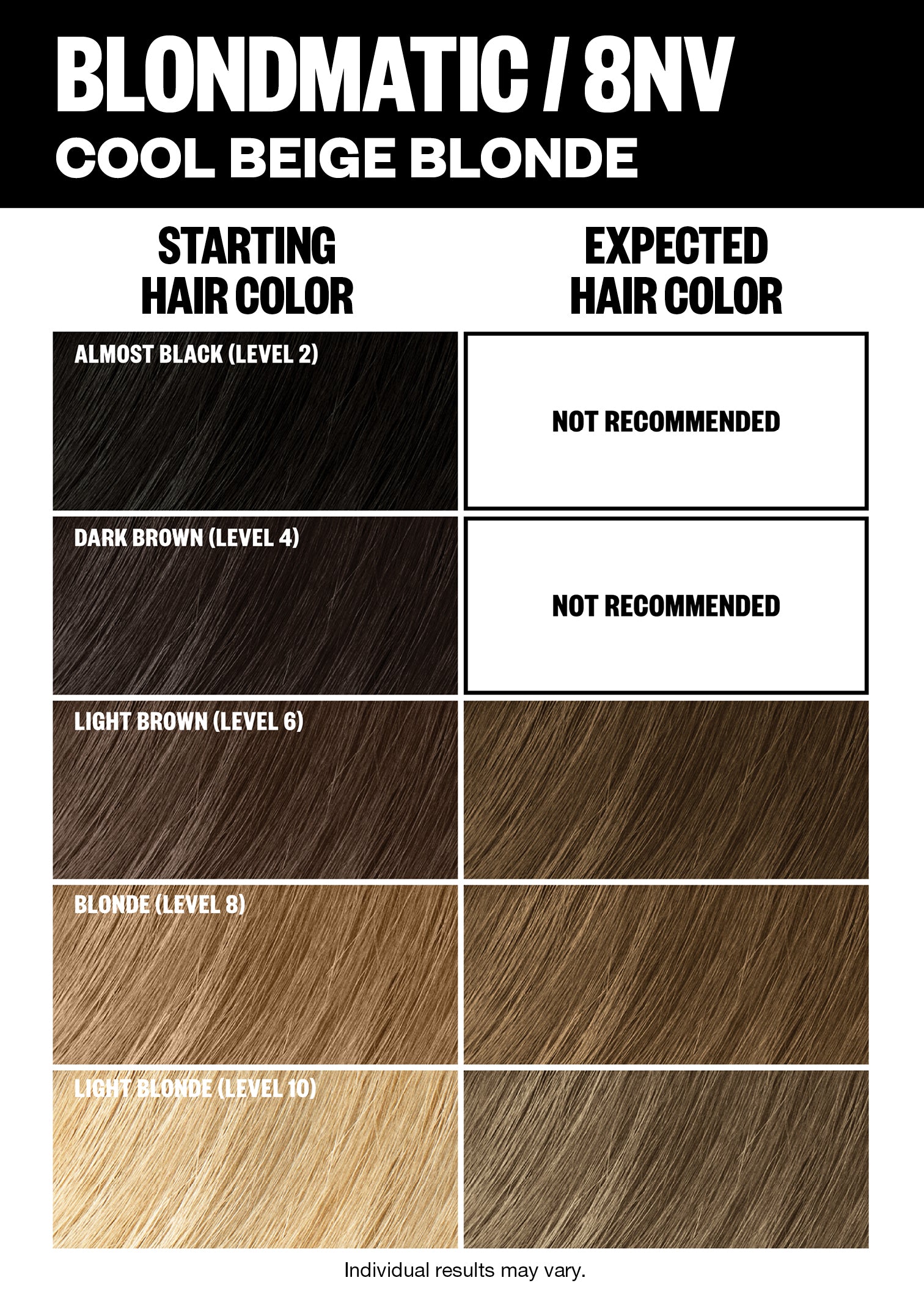 Permanent Hair Color Kit - Long-Lasting Vibrant Dye for Home Use | Perfect for DIY Hair Coloring & Touch-Ups at Home