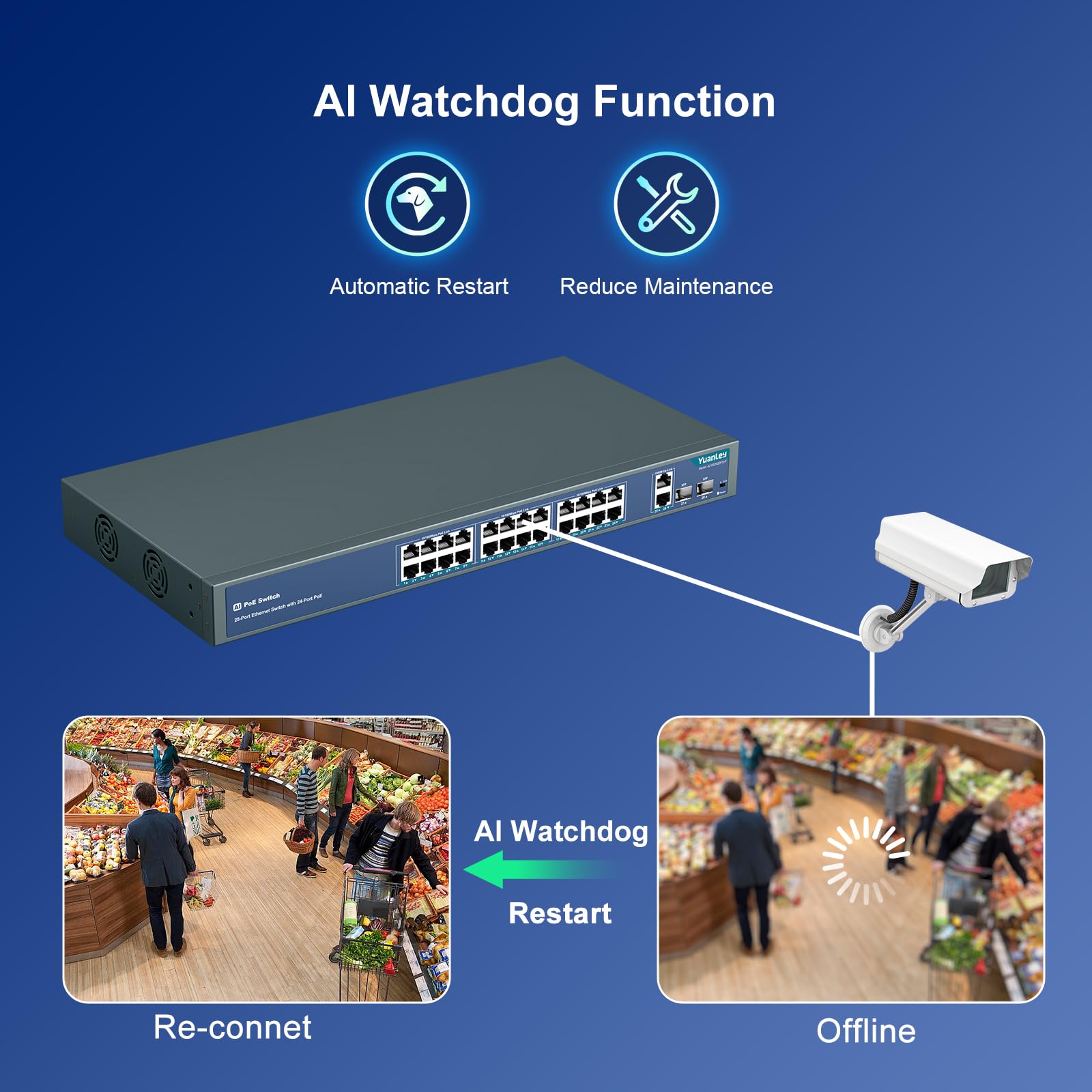 YuanLey 24 Port PoE+ Gigabit Ethernet Switch with 2 SFP Ports, 400W Power, 802.3af/at Compliant, Unmanaged Network Switch with AI Watchdog, VLAN Support, 250m Extended Range, Rack Mountable - Ideal for Office, Warehouse & Security Camera Systems