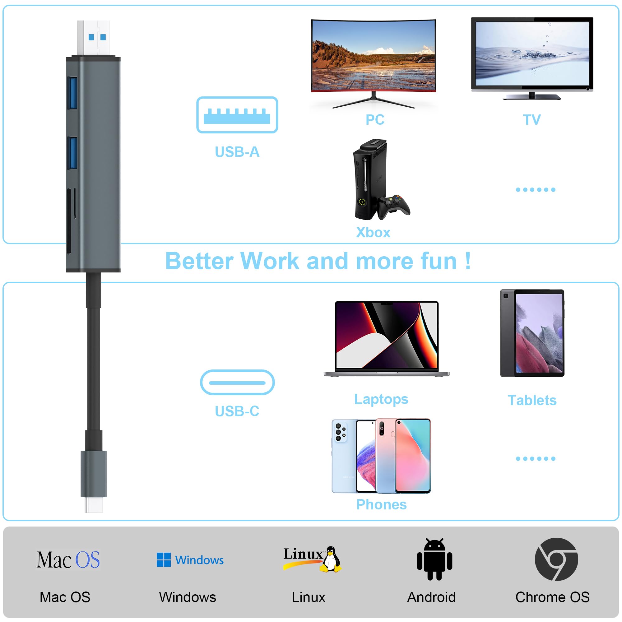 High-Speed USB 3.0 & USB-C SD Card Reader - 4-Port Memory Card Adapter for iPhone 15, iPad, MacBook Pro/Air, iMac, Android S23/S22 - Simultaneous Read/Write - Perfect for Photographers, Content Creators & Tech Professionals