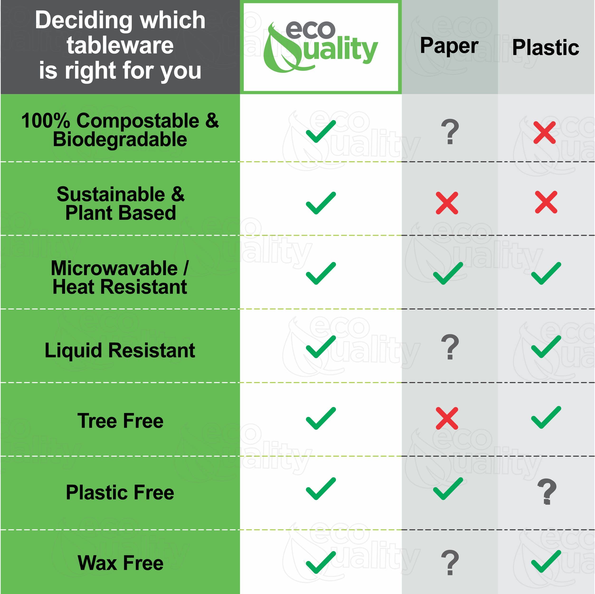 [400 Pack] 40 oz Round Disposable Compostable Paper Bowls - Heavy-Duty Eco-Friendly Natural Bagasse Bowls, Unbleached & Heat Resistant, 100% Biodegradable - Perfect for Salads, Parties, Picnics & Takeout Meals