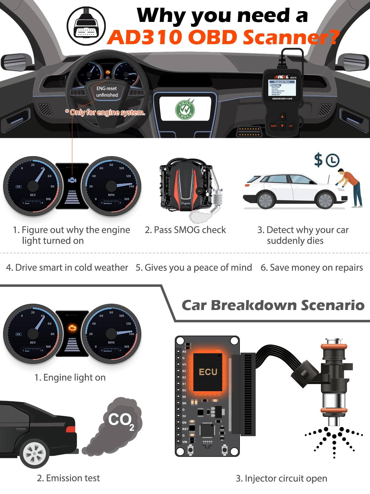 ANCEL PB100 Automotive Power Circuit Probe Tester & AD310 Enhanced OBD2 Scanner - Car Engine Diagnostic Tool for Fault Code Reading | Professional Vehicle Electrical System Testing & Repair Kit for Mechanics & DIY Enthusiasts