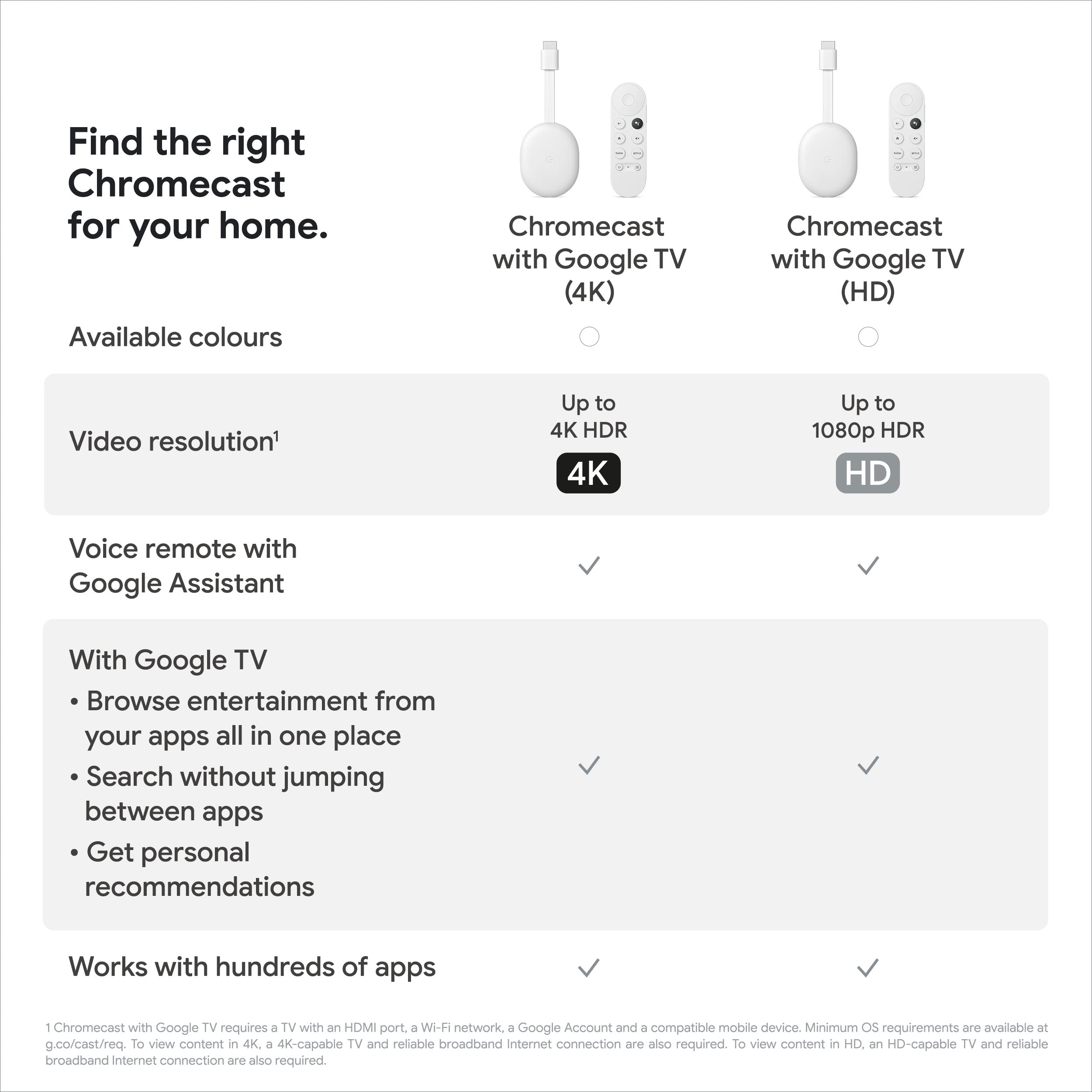 Google Chromecast with Google TV (4K) - Smart Streaming Stick with Voice Remote - 4K HDR Ultra HD, Dolby Vision - Watch Netflix, Disney+, YouTube & Live TV - Snow White - Perfect for Home Theater & Family Movie Nights