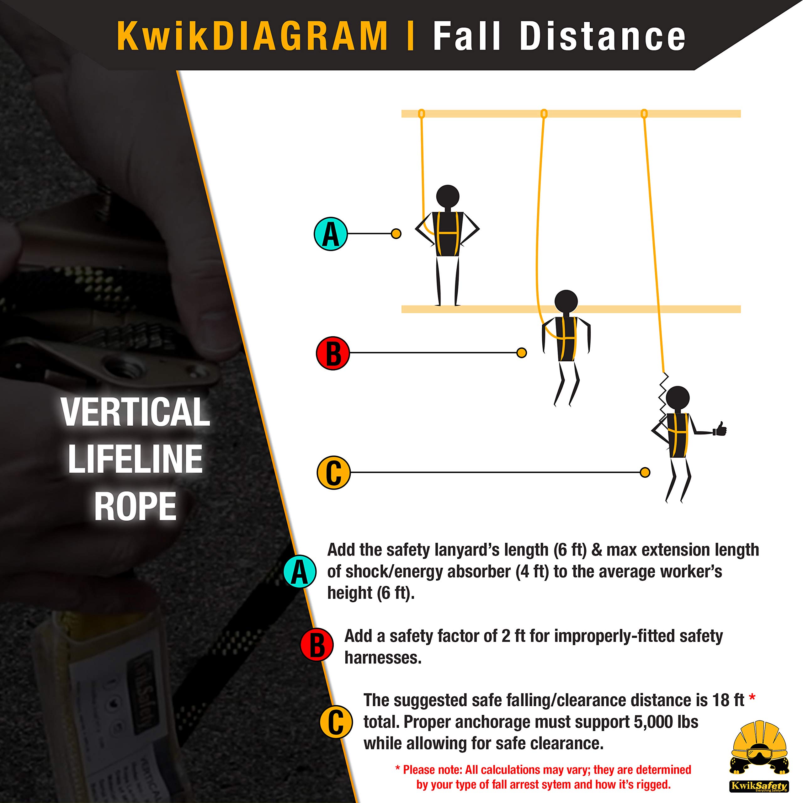 KwikSafety Premium Braided Rope Tsunami Kit - ANSI/OSHA Compliant Fall Arrest System with 1D Ring Safety Harness, 100FT Vertical Lifeline, Roof Anchor & 20L Dry Bag - Ideal for Roofing, Construction & Emergency Rescue Work
