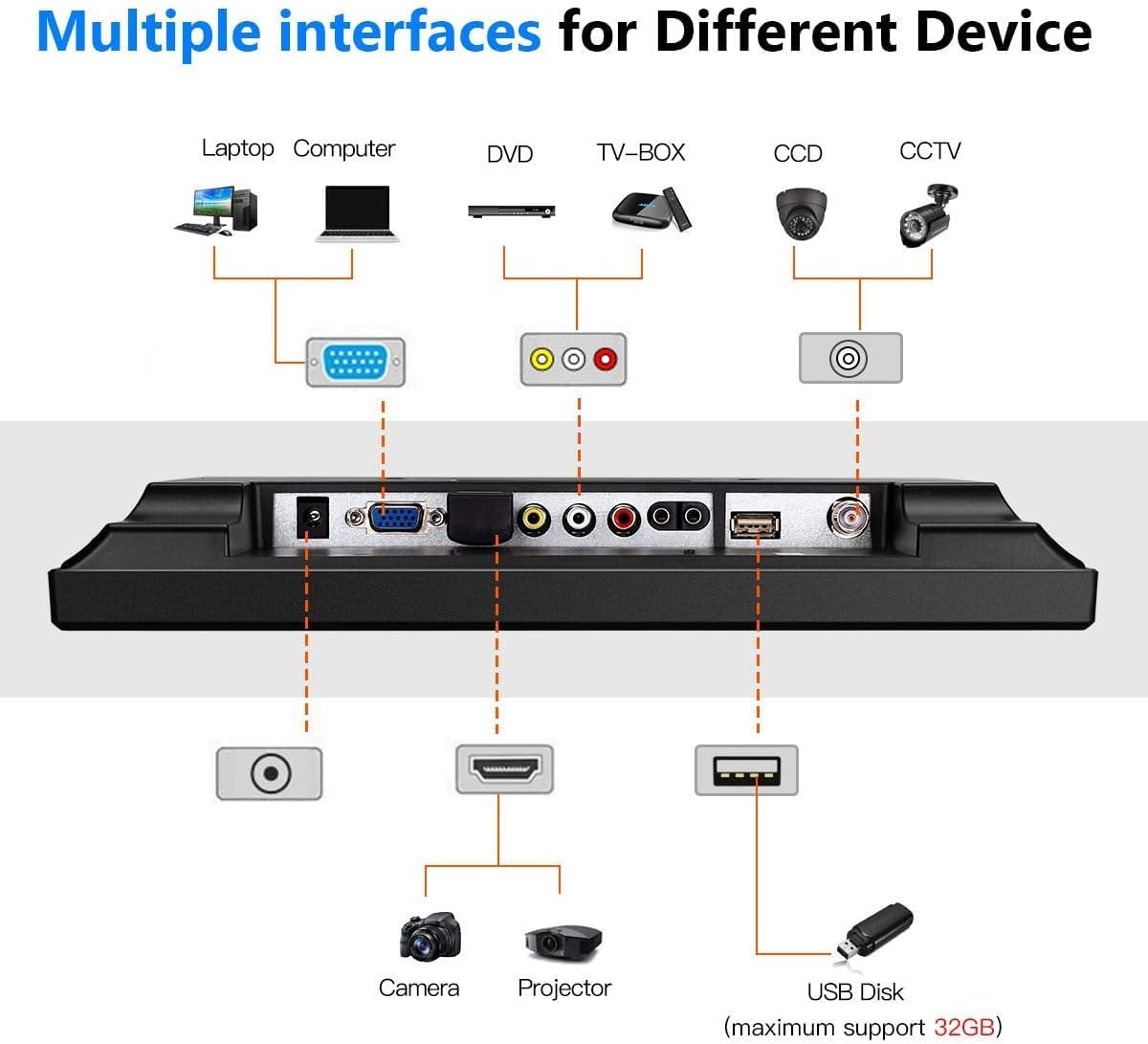 Gebski 12 Inch Portable Security Monitor with HDMI/USB/VGA/BNC/AV Inputs, 800x600 Resolution LCD Screen & Built-in Speaker - Ideal for Surveillance Systems, PC Monitoring & Mobile Security Applications