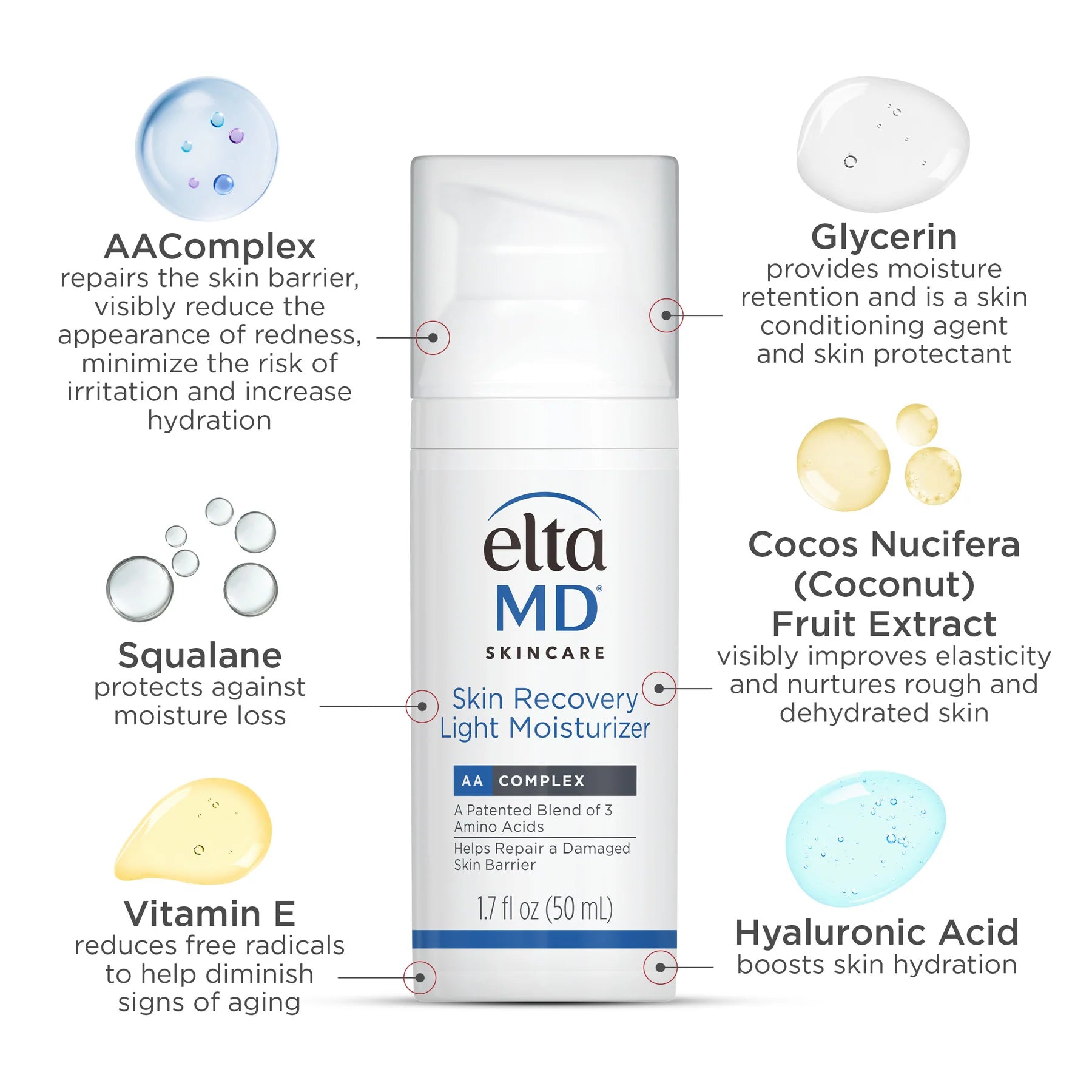 EltaMD Skin Recovery Light Moisturizer for Sensitive Skin - Hydrating Face Cream with Niacinamide & Hyaluronic Acid - Daily Moisturizer for Dry, Dehydrated Skin - Perfect for Post-Procedure Care & Nighttime Routine