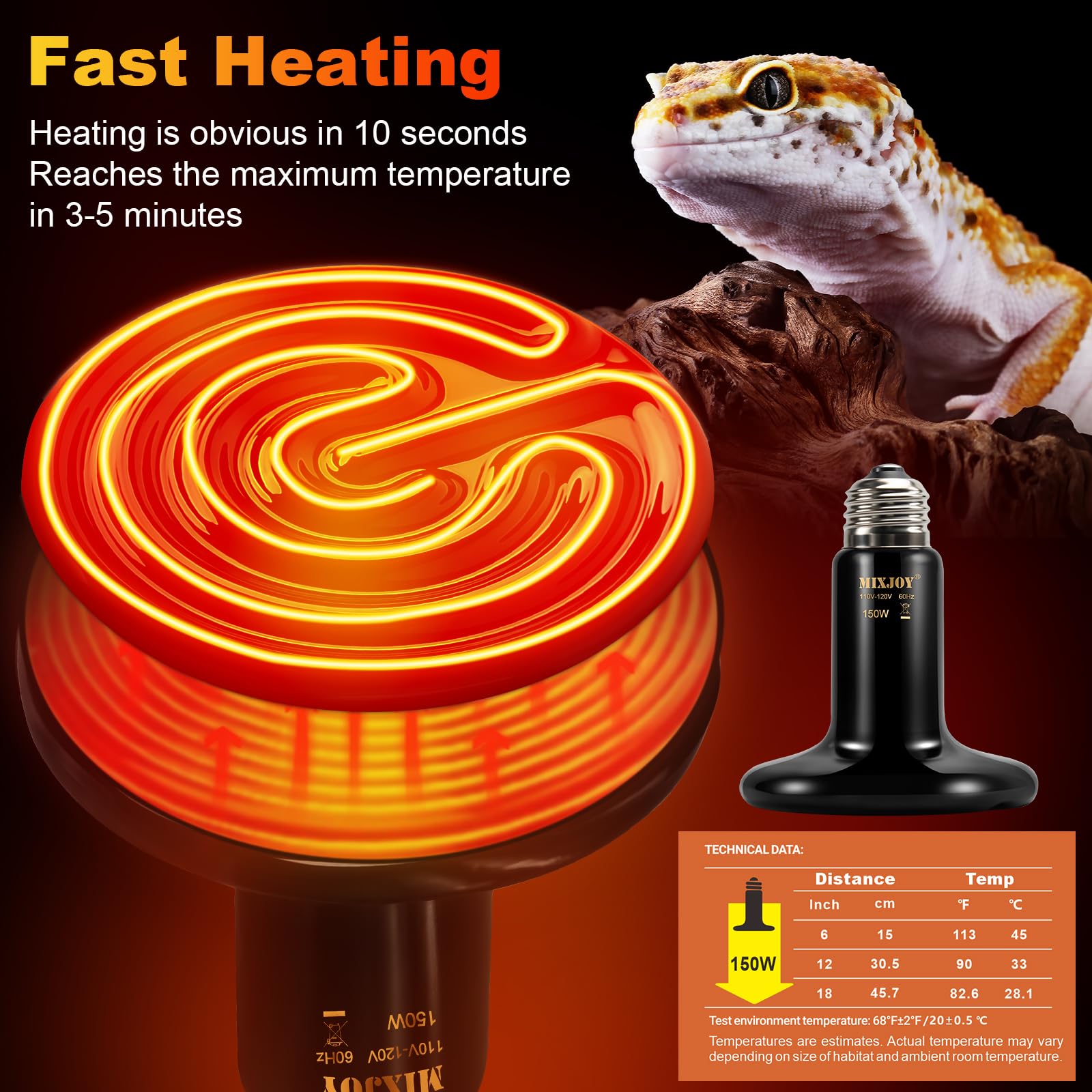 150W Reptile Heat Lamp 2-Pack - Ceramic Heat Emitter Bulbs for Terrariums | No Light Emitting Heat Source for Bearded Dragons, Geckos, Lizards, Turtles, Snakes & Chickens | Perfect for Nighttime Heating & Winter Warmth in Reptile Habitats