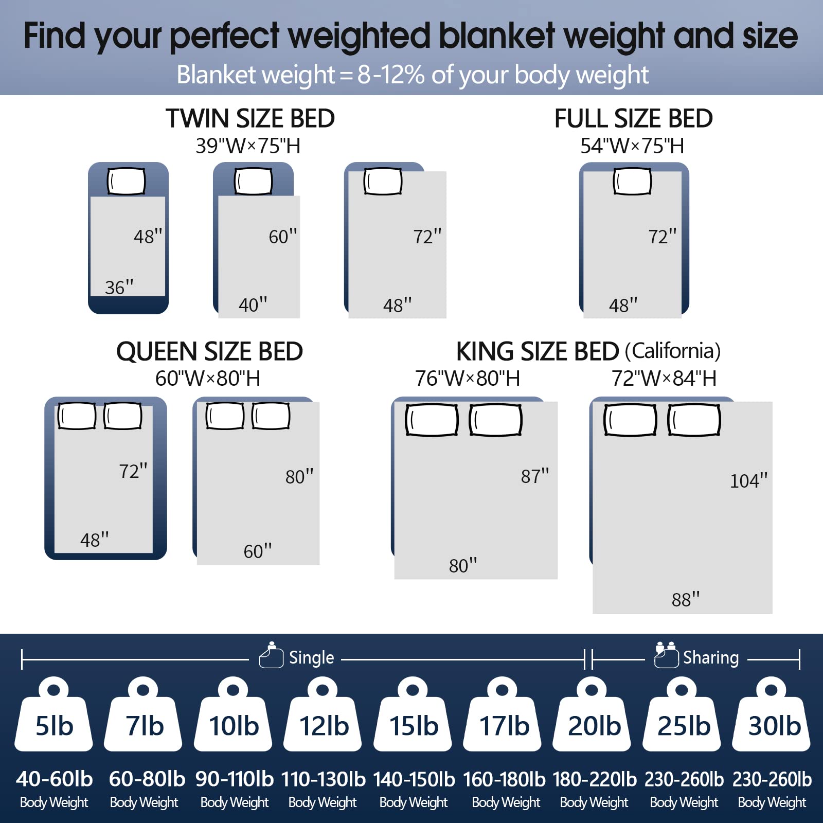 Topcee 25lbs Weighted Blanket - King Size 88