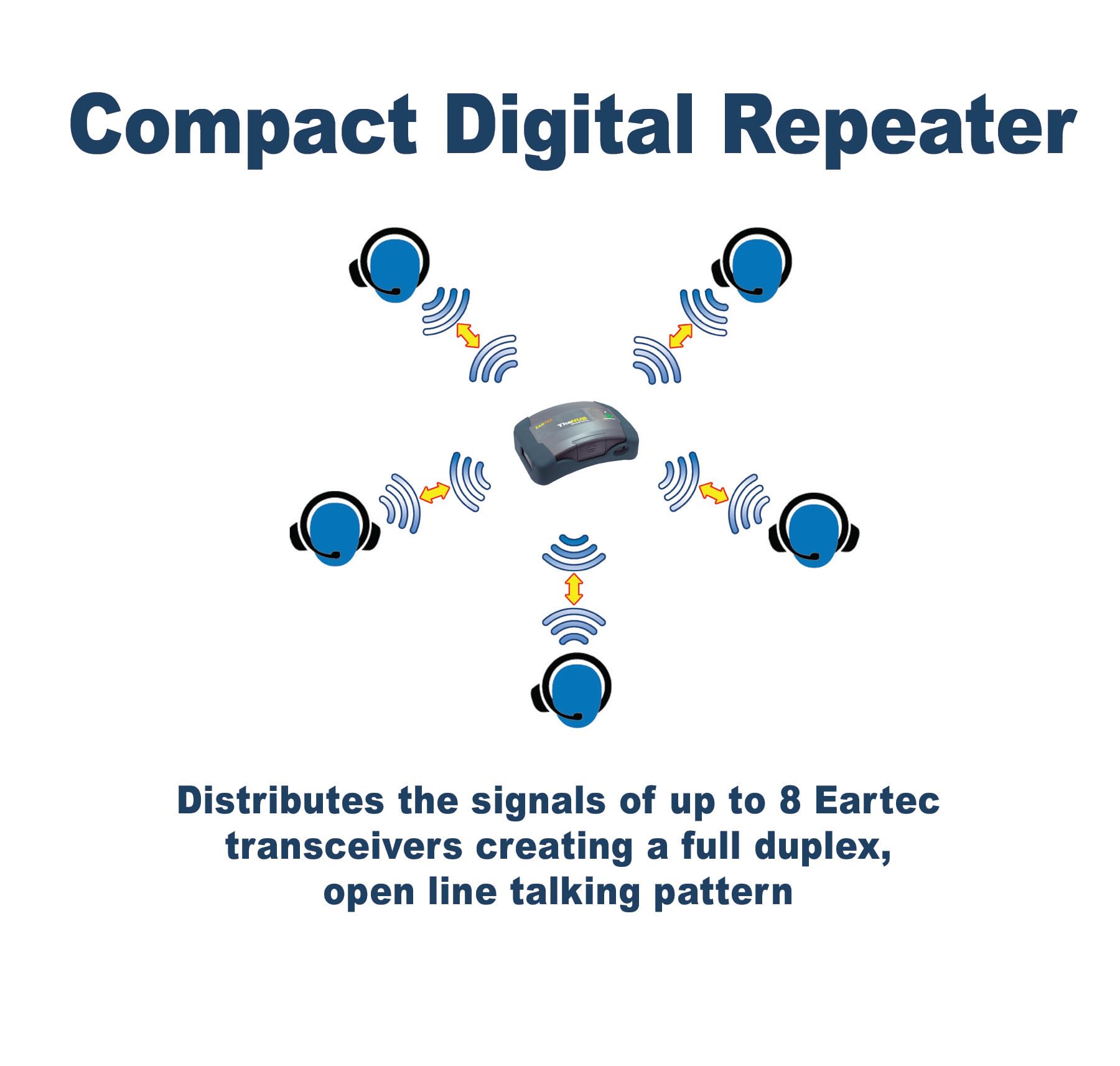Eartec HUB6D Ultralite-HD 6-Person Full Duplex Wireless Intercom Headset System - Dual Ear Headsets, 1000ft Range, US Company - Perfect for Construction, Warehouses & Outdoor Team Communication