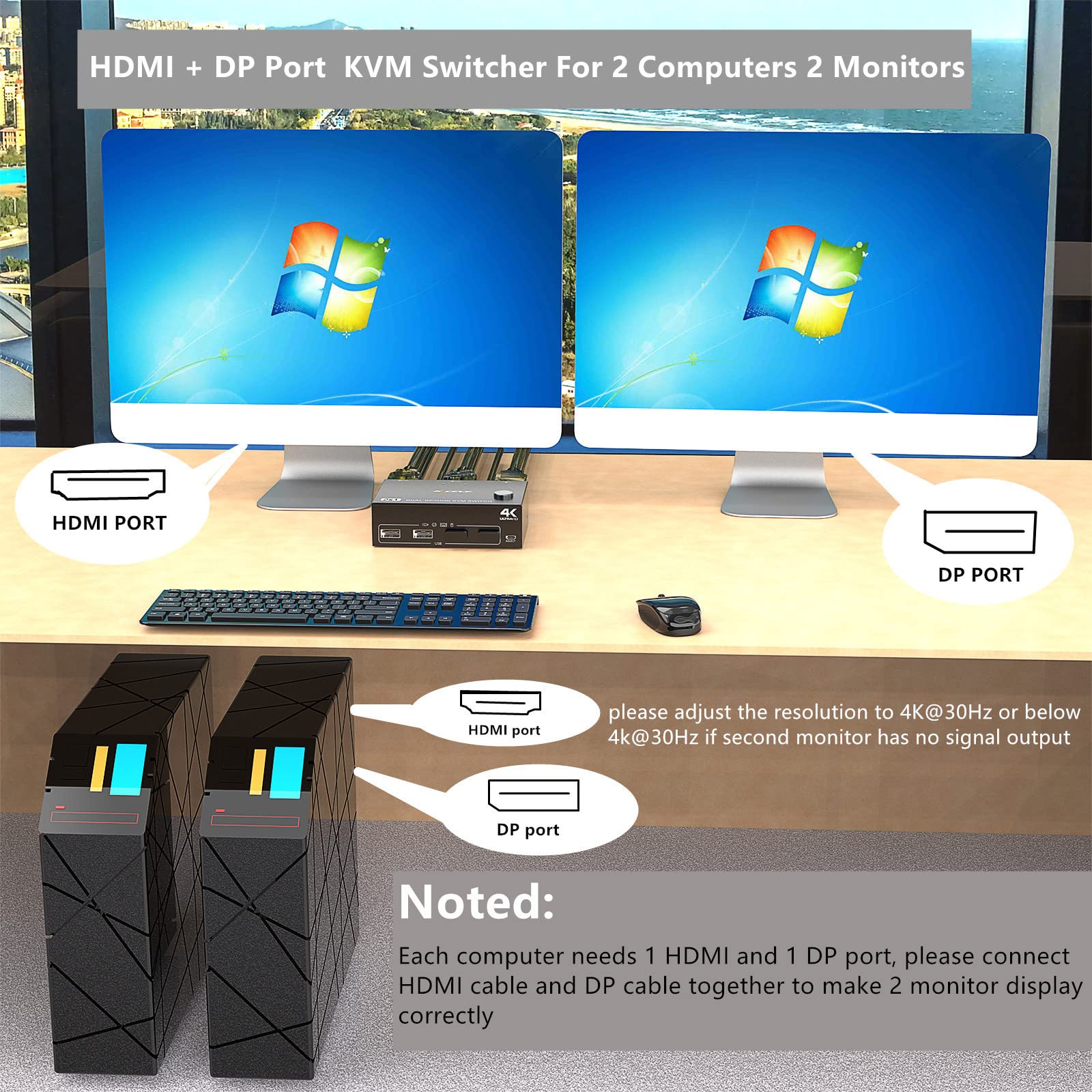 DP HDMI KVM Switch 2 Port 4K@60Hz - Dual Monitor USB KVM Switch for 2 Computers, Share Keyboard Mouse & Display - Perfect for Home Office, Gaming Setup and Multi-PC Workstations