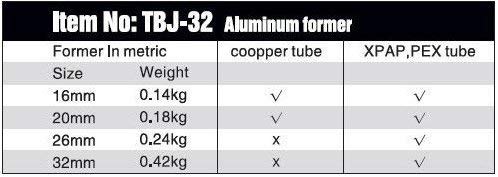 CGOLDENWALL TBJ-32 Manual Copper Pipe Bender Tool - Professional Plumber's Tube Bending Pliers for 16mm, 20mm, 26mm, 32mm Pipes (Blue) - Perfect for HVAC, Plumbing & DIY Home Repair Projects