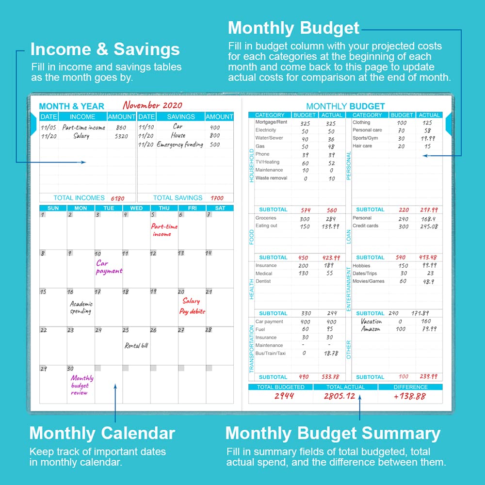 2024-2025 Budget Planner - Undated Monthly Expense Tracker Notebook | 12-Month Financial Organizer for Personal & Business Finance | 5.8