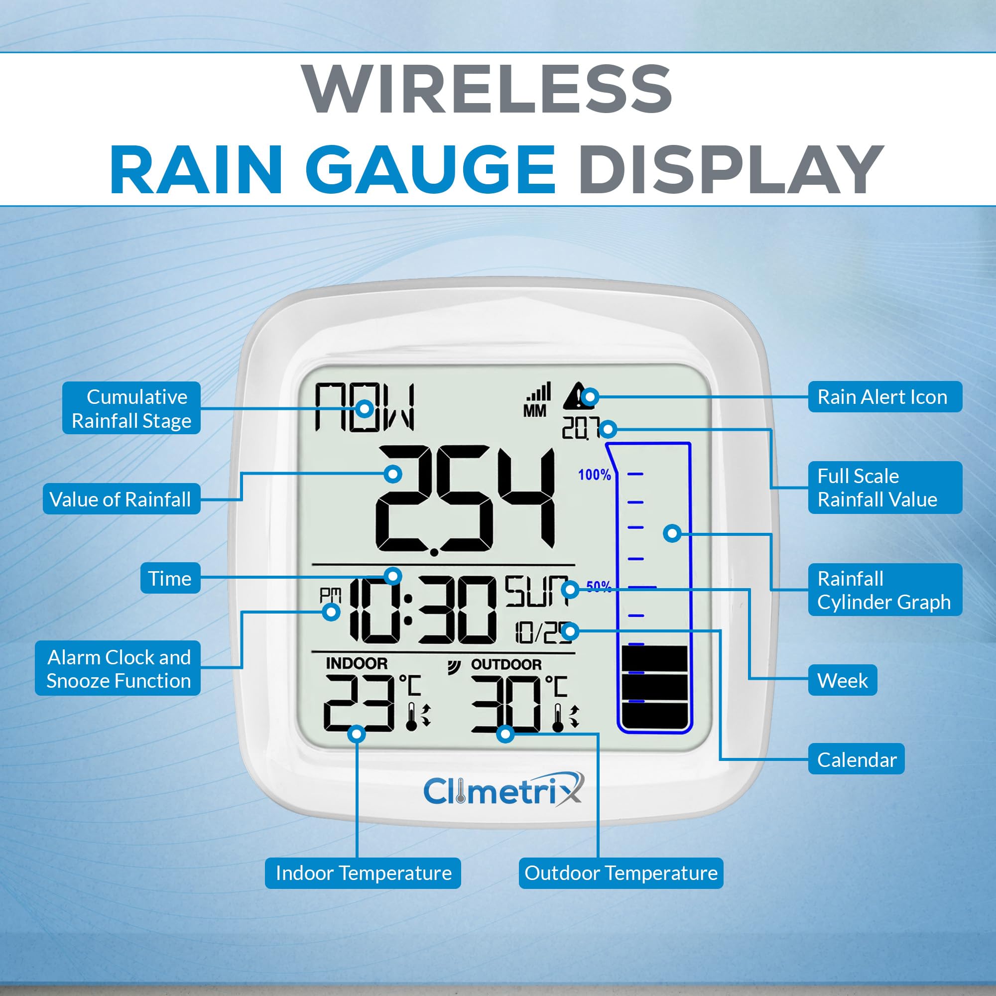 Wireless Digital Rain Gauge with Self-Emptying Design - Accurate Rainfall Measurement & Precipitation Forecasting | 200ft Transmission Range | Includes Indoor/Outdoor Thermometer | Perfect for Home Garden, Farm & Weather Monitoring