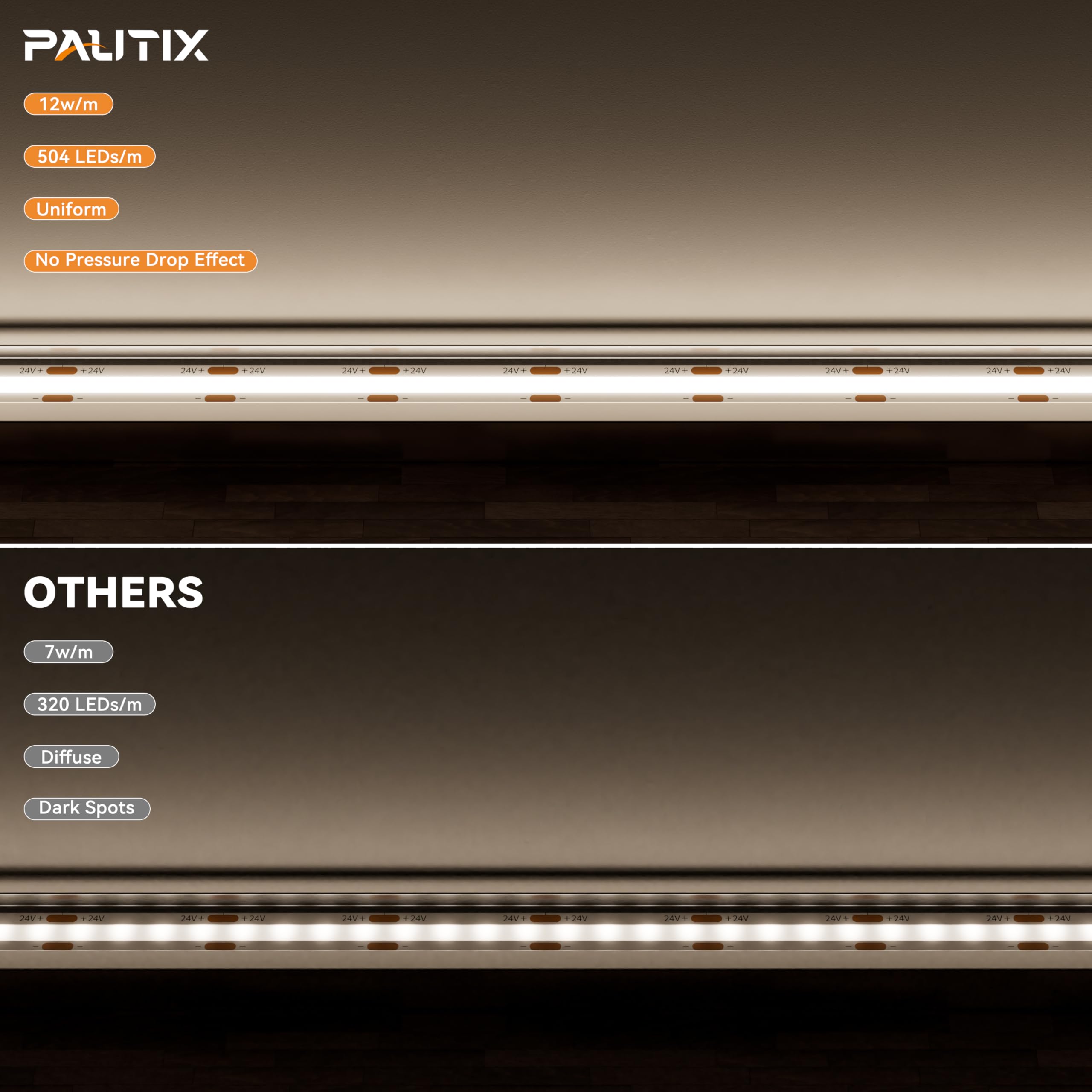 PAUTIX COB LED Strip Light 5000K White 20ft/6.1m - 3087 LEDs Super Bright 6000 Lumens, Dimmable 24V LED Tape Light with 3M Adhesive & RF Remote (Timer Function), 48W Power Supply - Perfect for Bedroom, Kitchen, Home DIY Projects, Cabinet Lighting, and Accent Decor