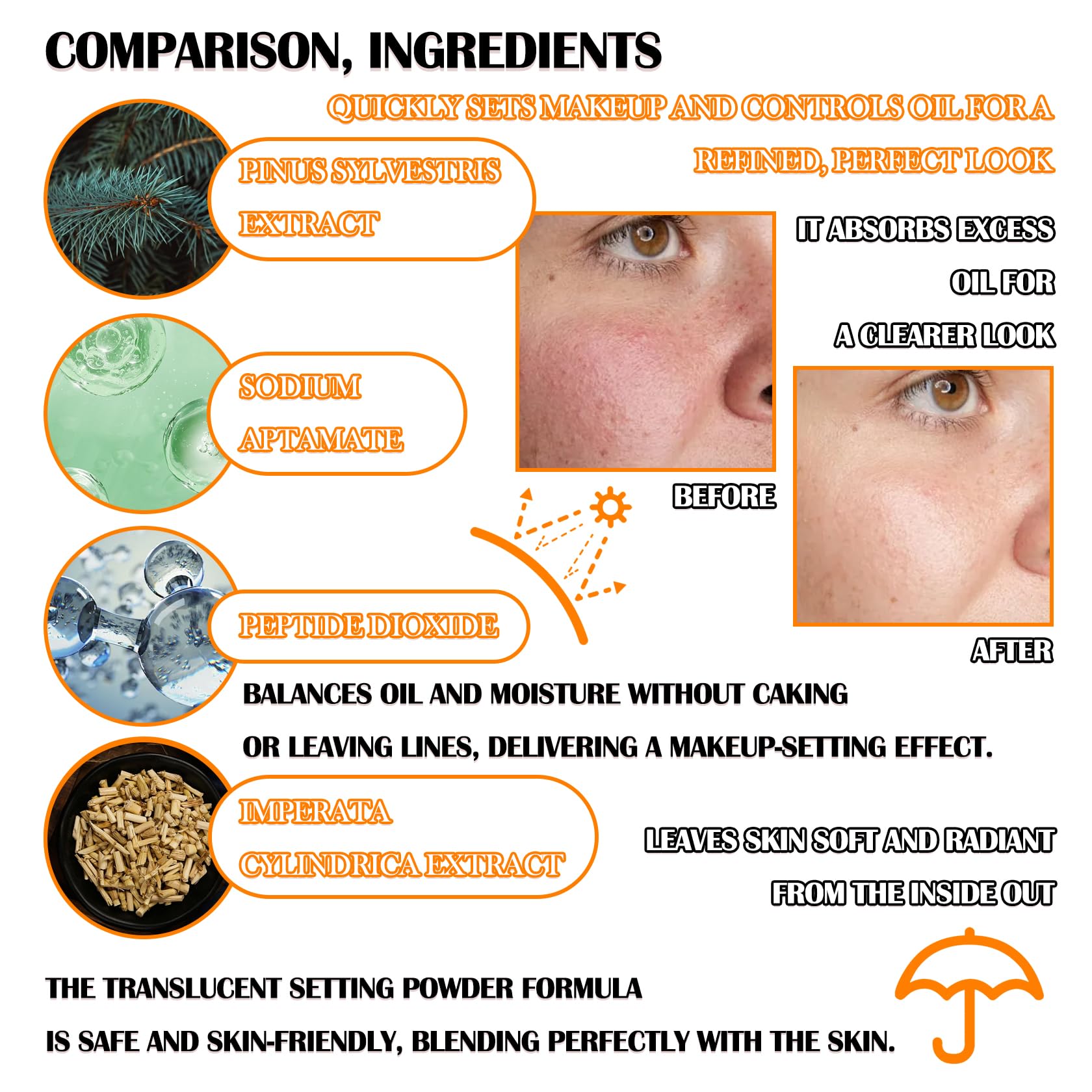 SPF 50+ PA++++ Mineral Sunscreen Powder - Oil Control, Waterproof & Long Lasting Matte Finish with Brush | Lightweight Makeup Setting Powder for Face | Perfect for Beach, Outdoor Activities & Daily Sun Protection