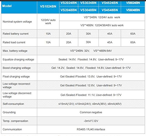 Viewstar VS2024BN 20A PWM Solar Charge Controller 12V/24V with LCD Display - Efficient Battery Charging for Solar Panels, RV, Marine & Off-Grid Power Systems