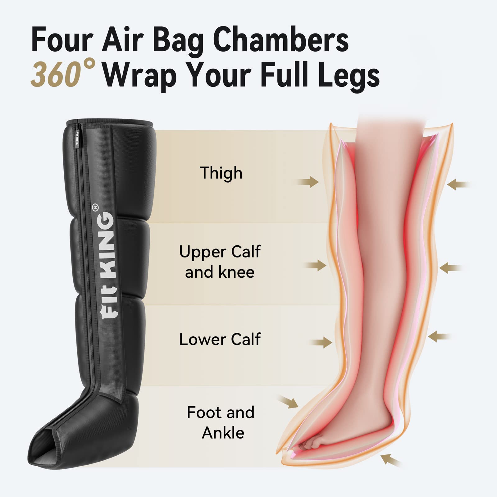 FIT KING Air Compression Recovery Boots - Dynamic Sequential Massage System for Athletes, Improves Circulation & Speeds Recovery - FSA HSA Approved (Medium) | Ideal for Post-Workout, Injury Rehabilitation & Muscle Recovery